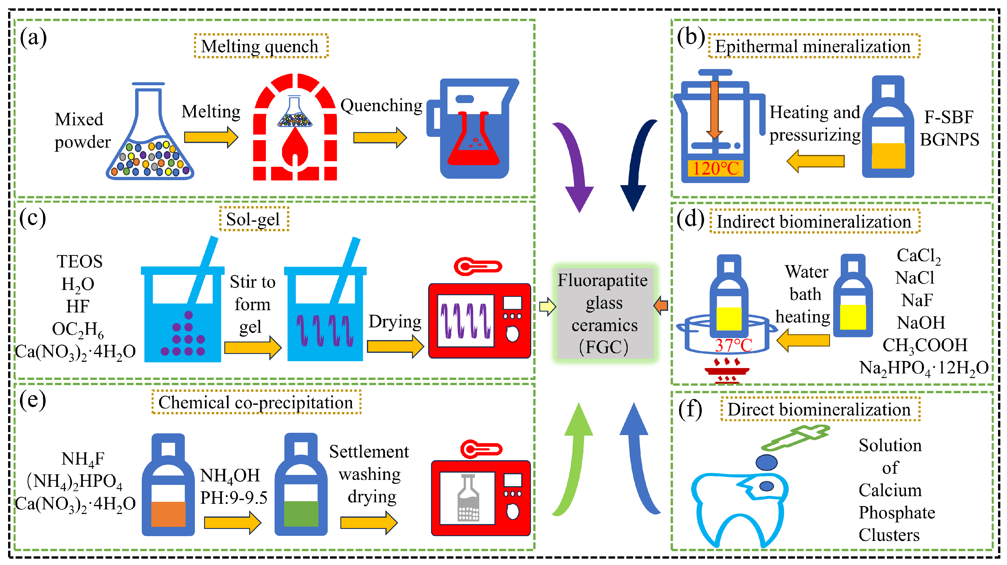 Materials 18 00804 g003