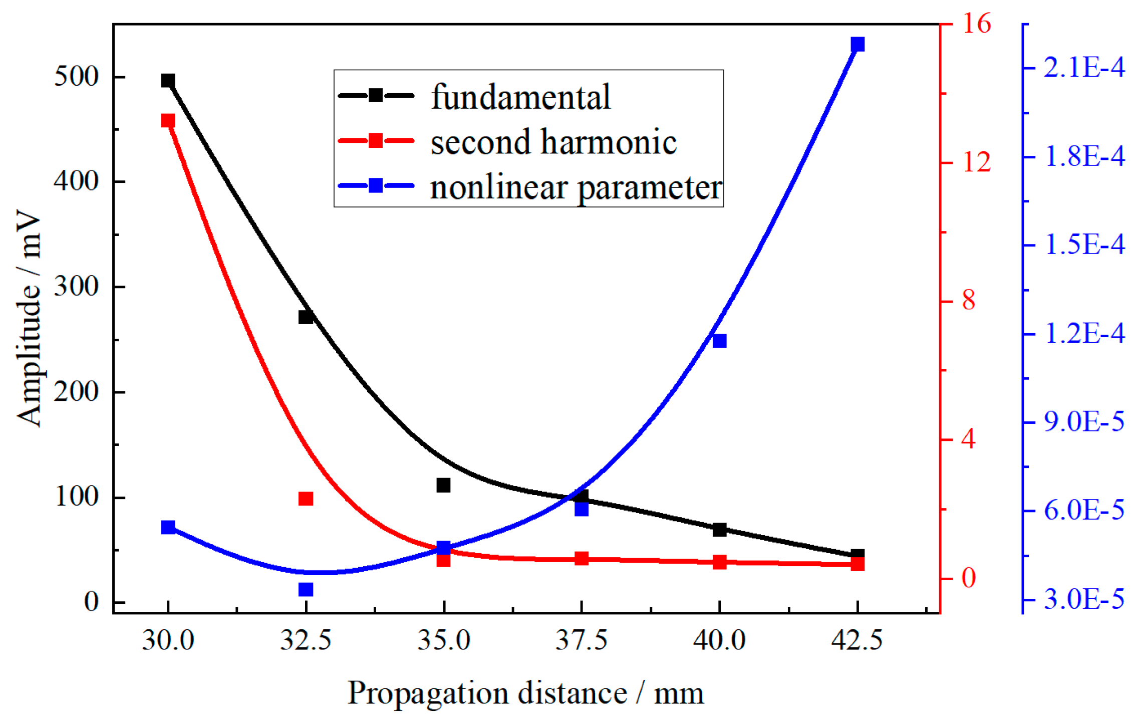 Materials 18 00805 g016