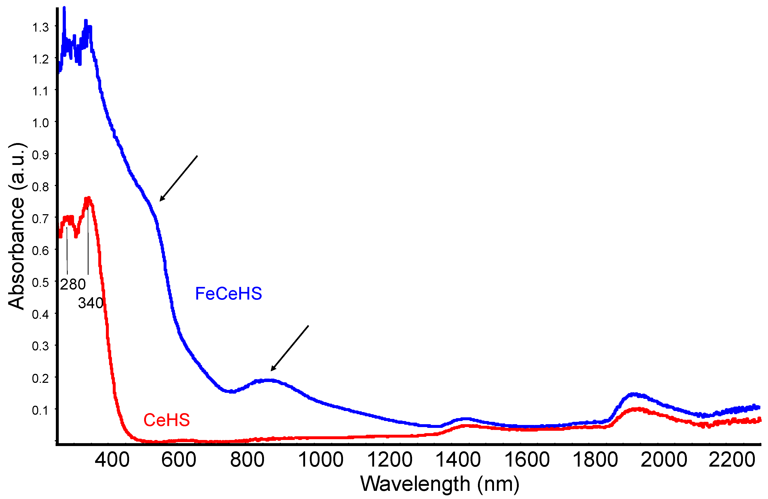 Materials 18 00806 g002