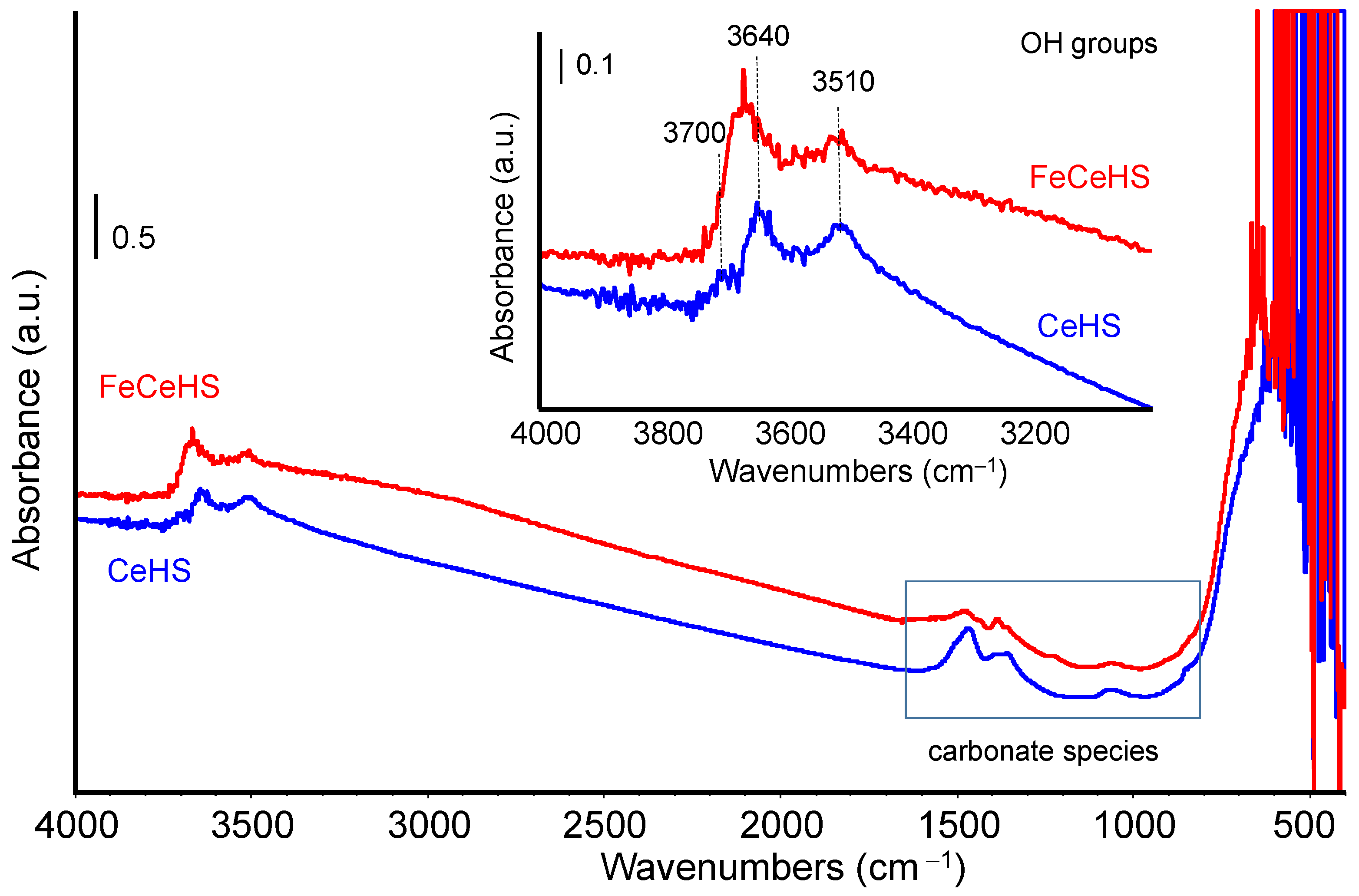 Materials 18 00806 g004