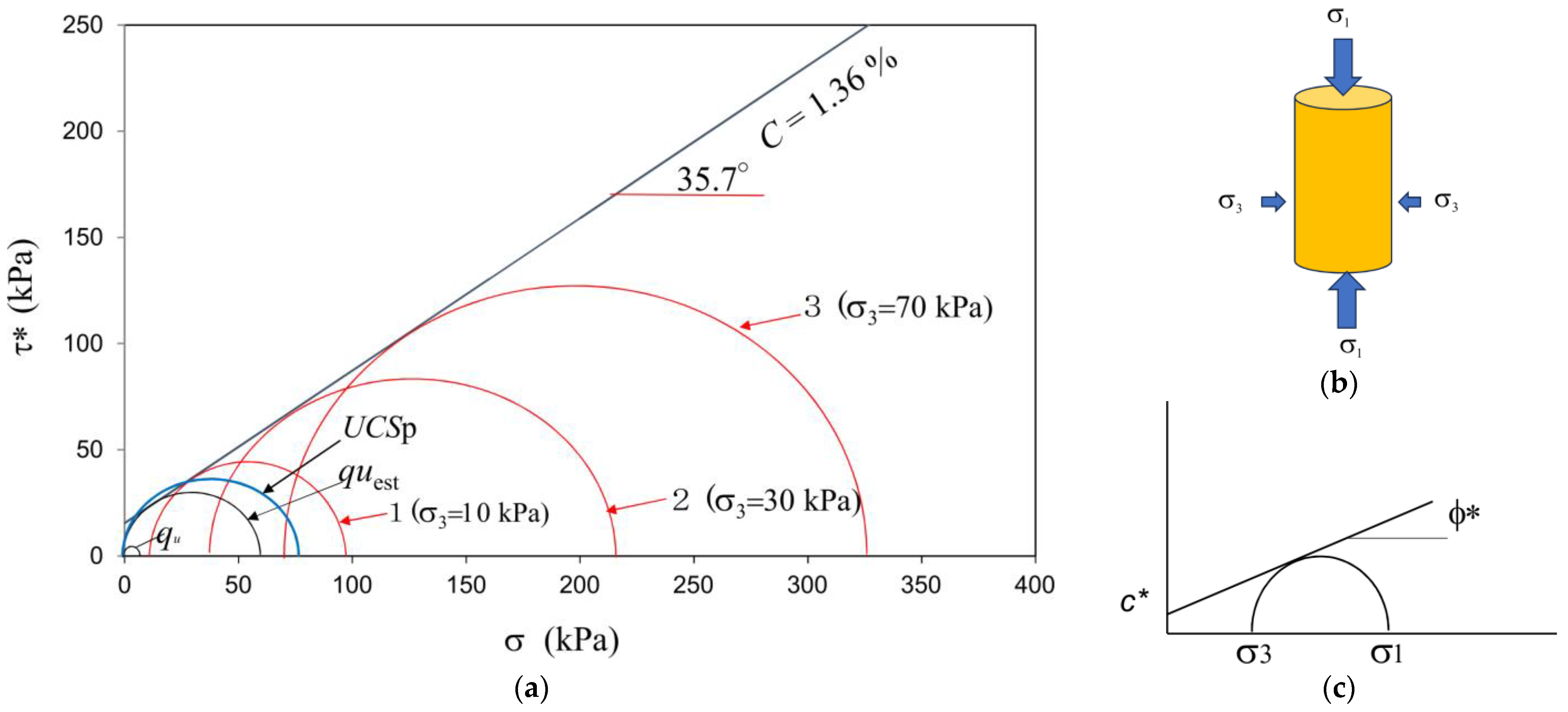 Materials 18 00809 g003