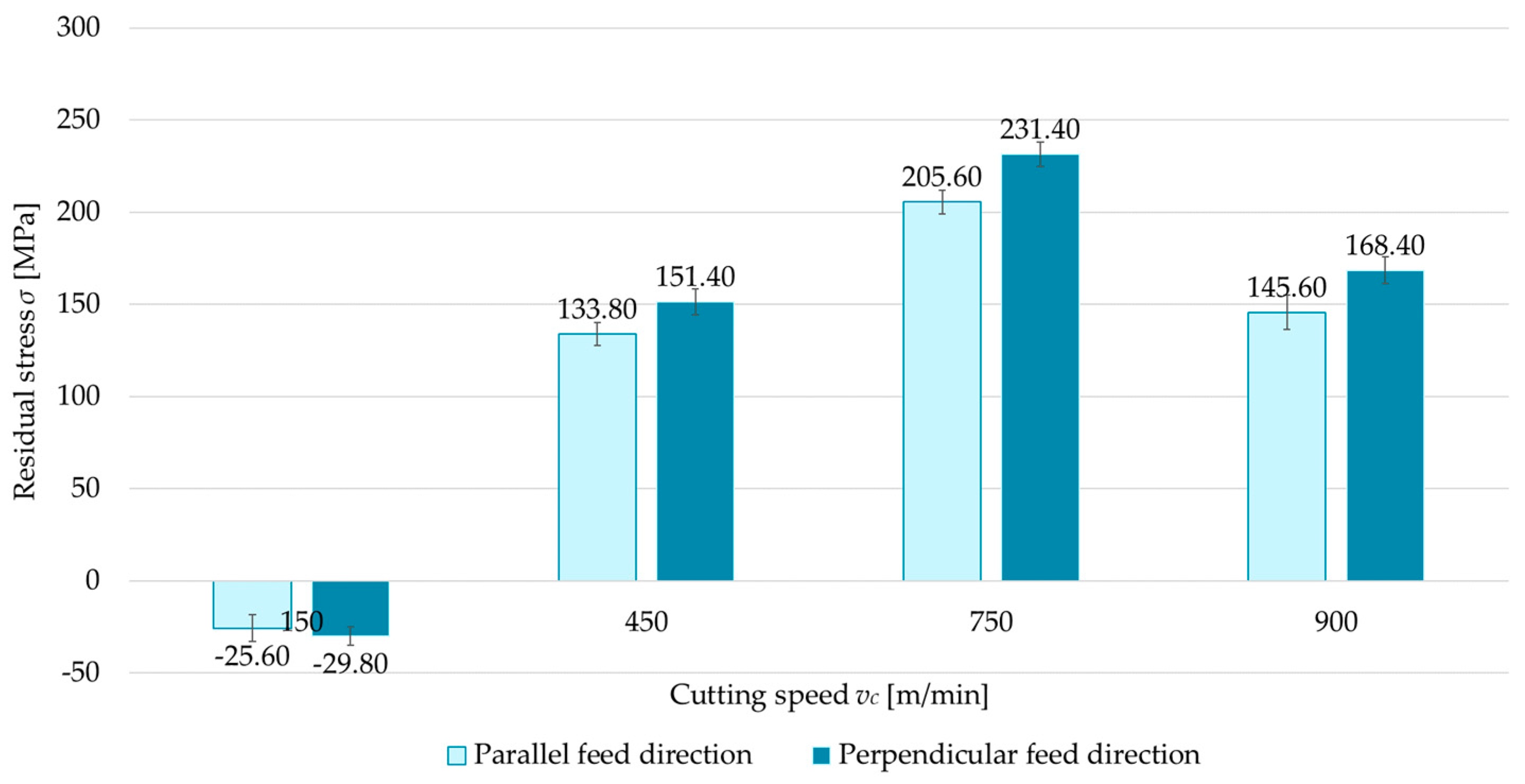 Materials 18 00811 g004