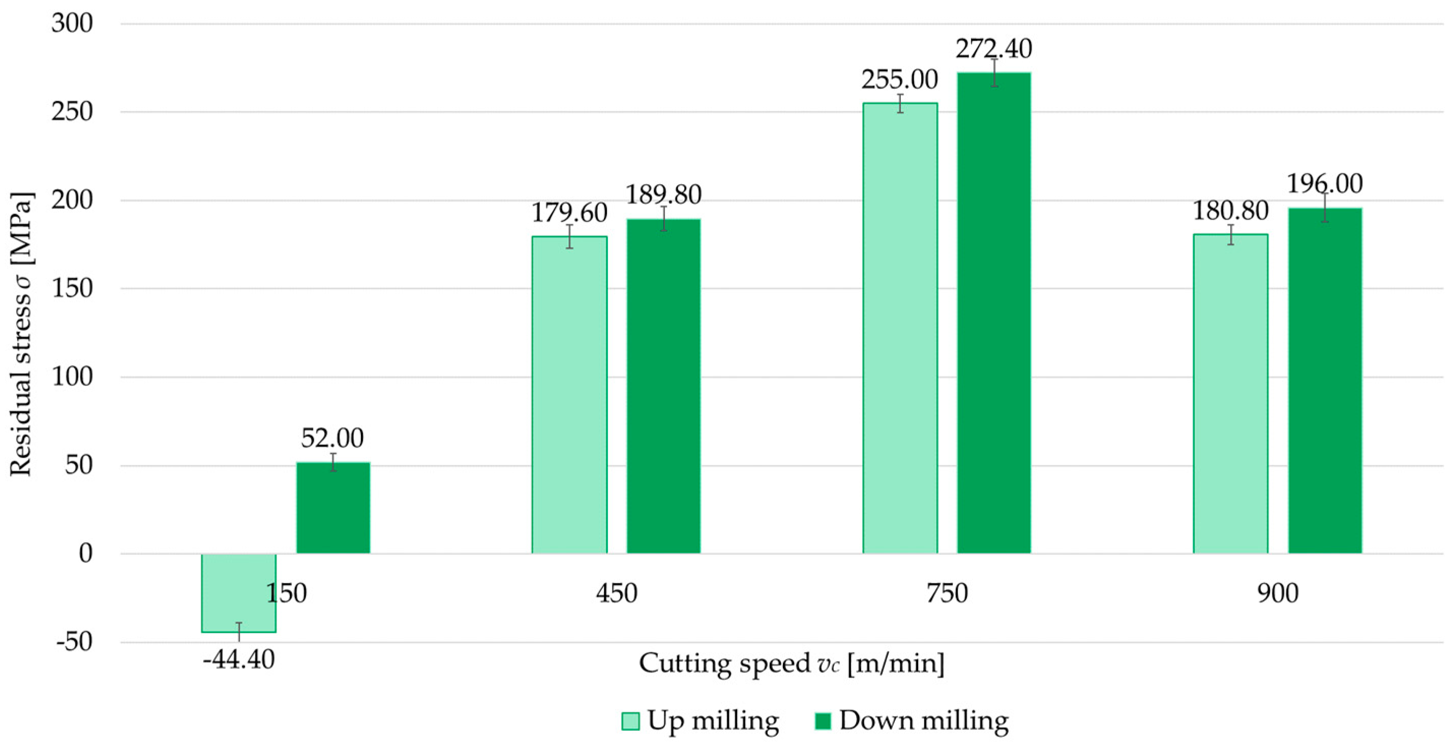 Materials 18 00811 g009