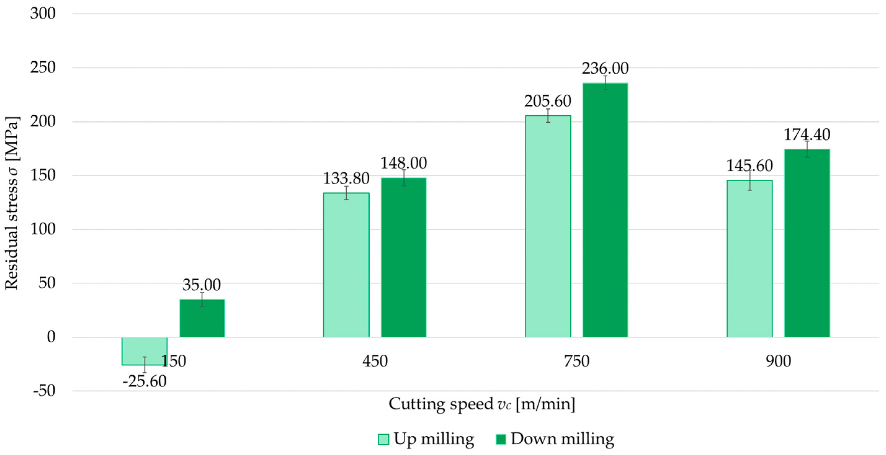 Materials 18 00811 g010