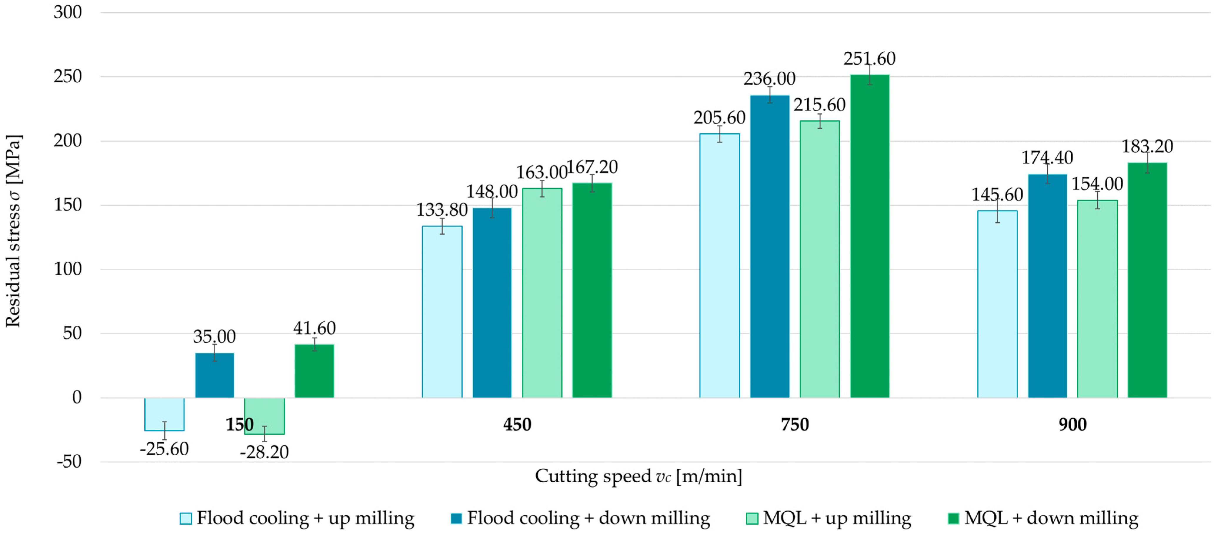 Materials 18 00811 g016