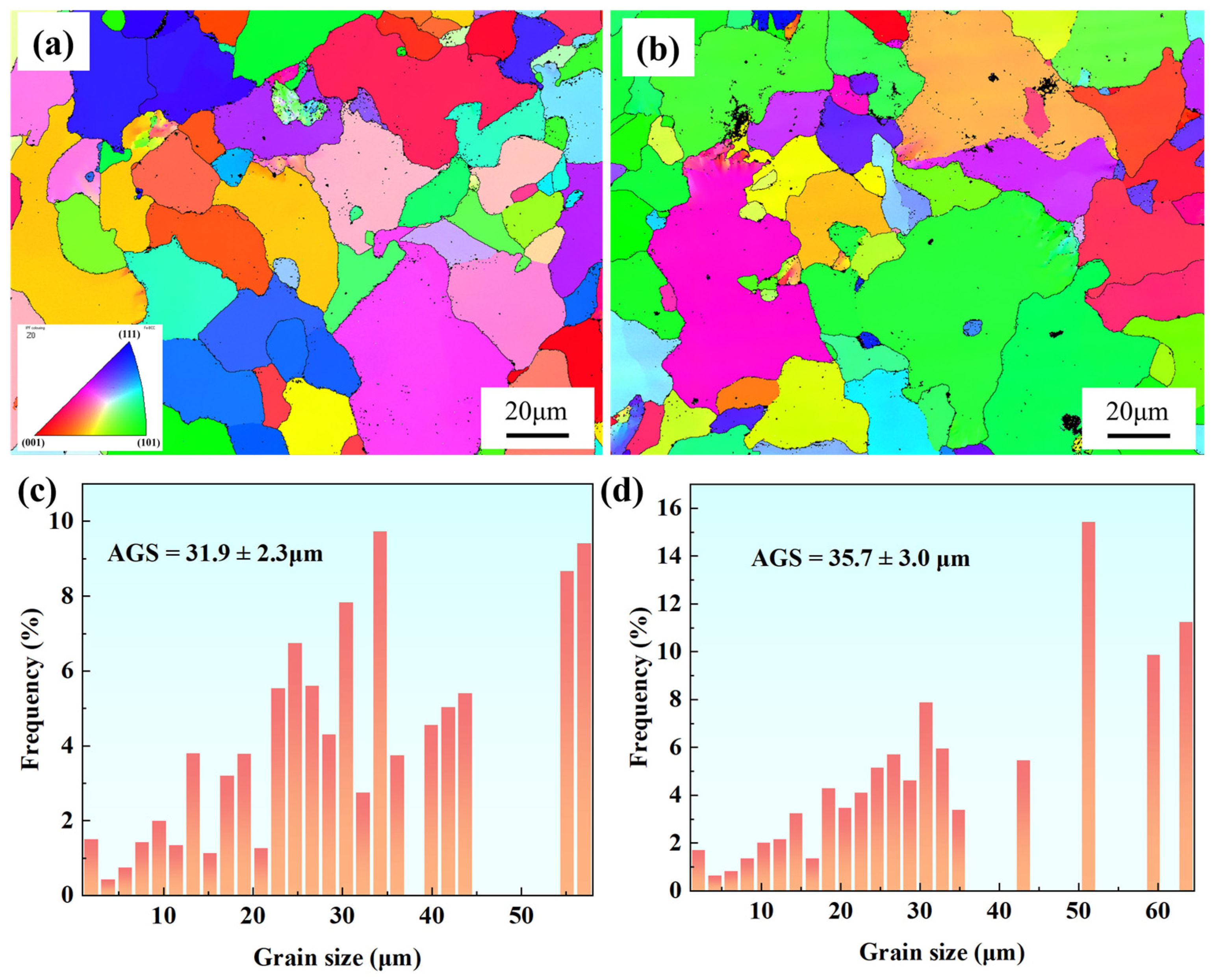 Materials 18 00812 g007