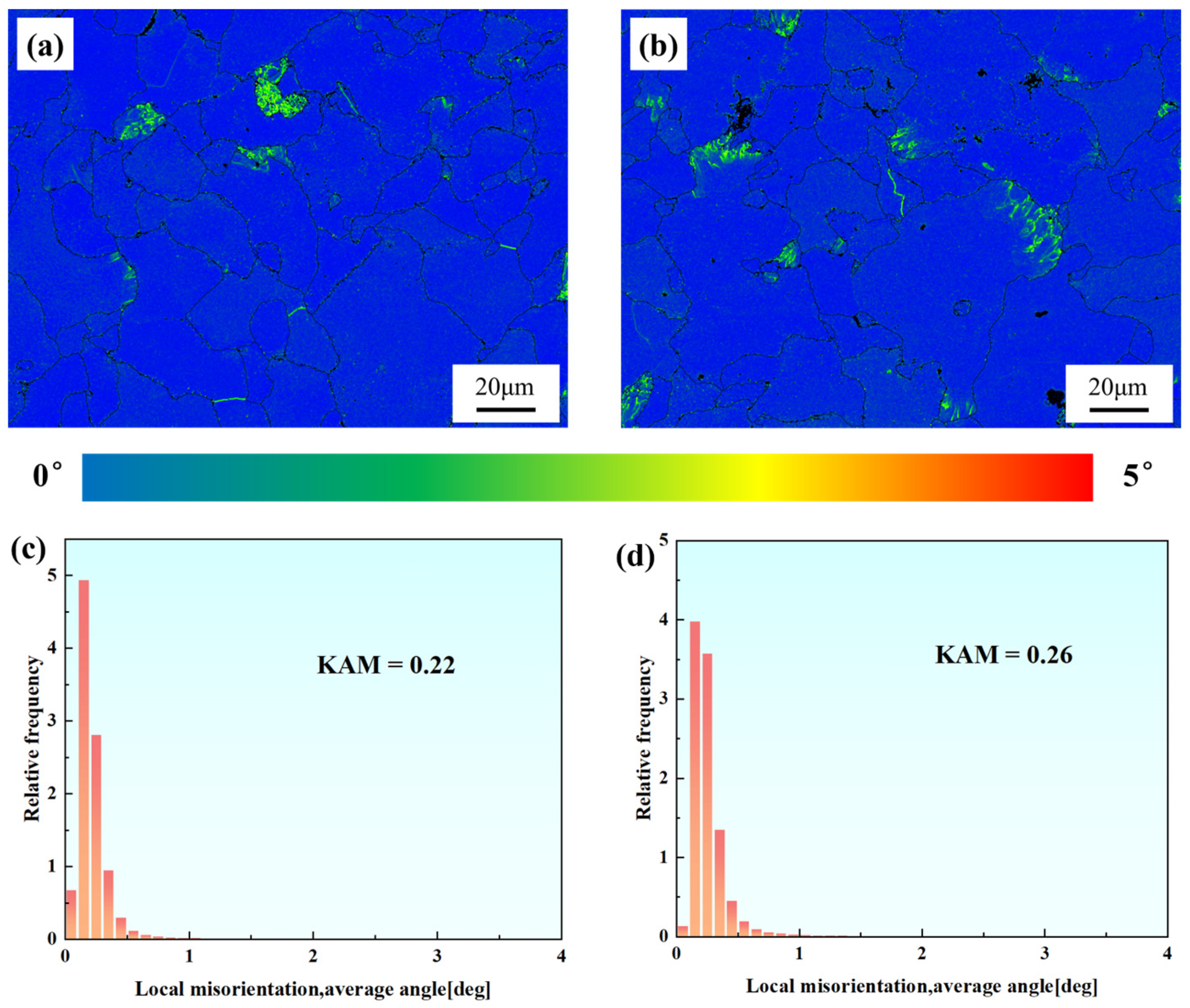 Materials 18 00812 g009