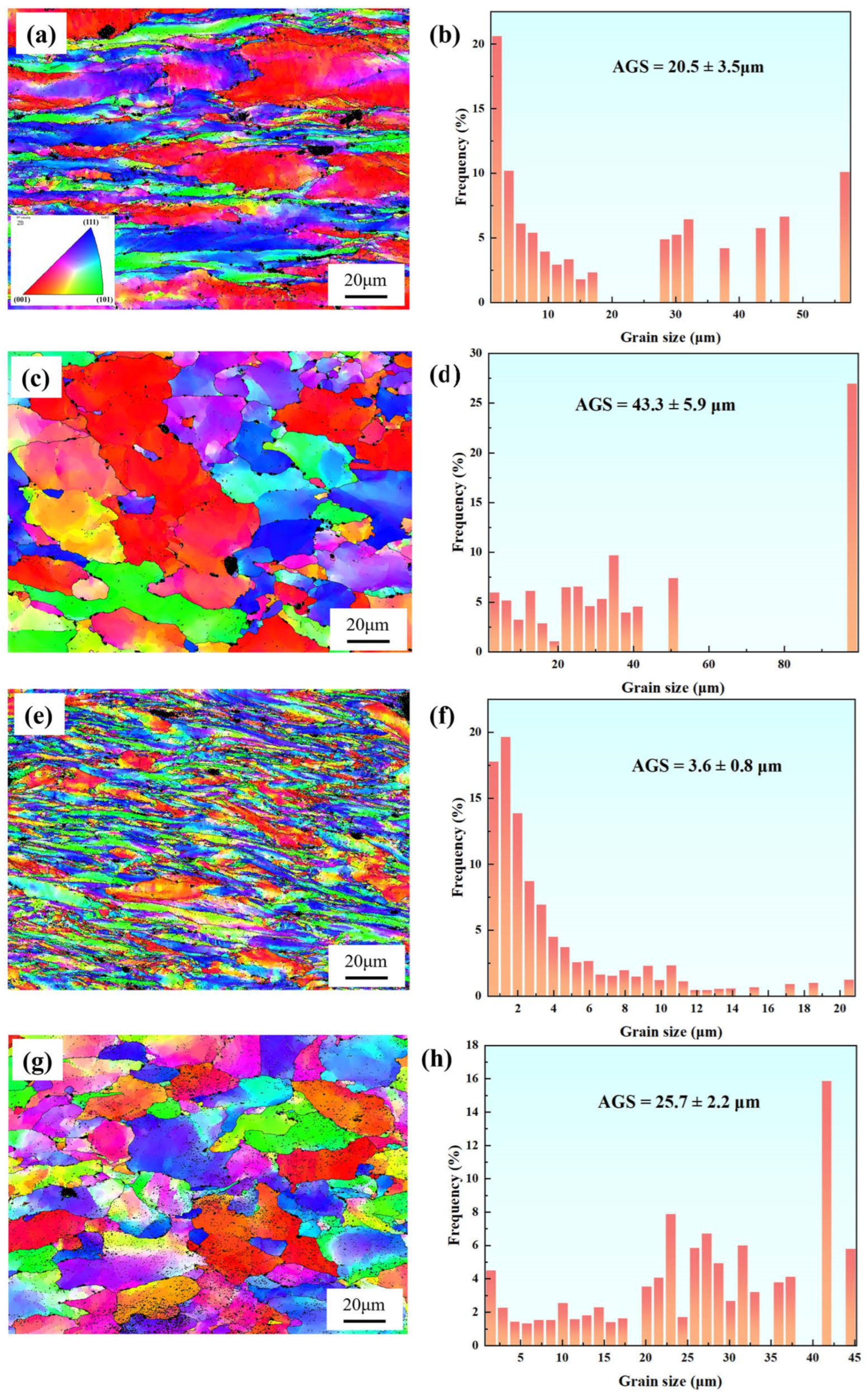 Materials 18 00812 g012