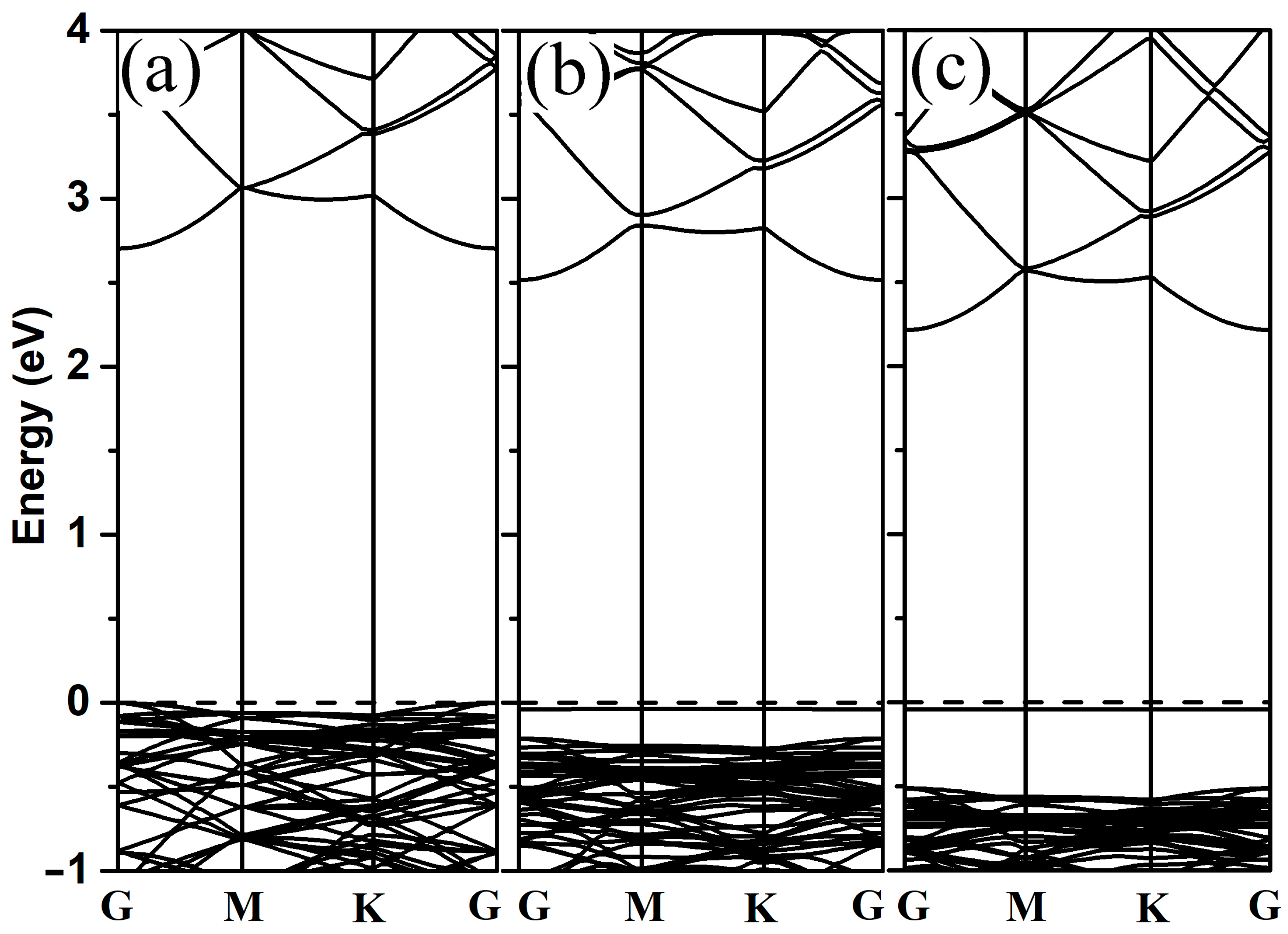 Materials 18 00813 g003