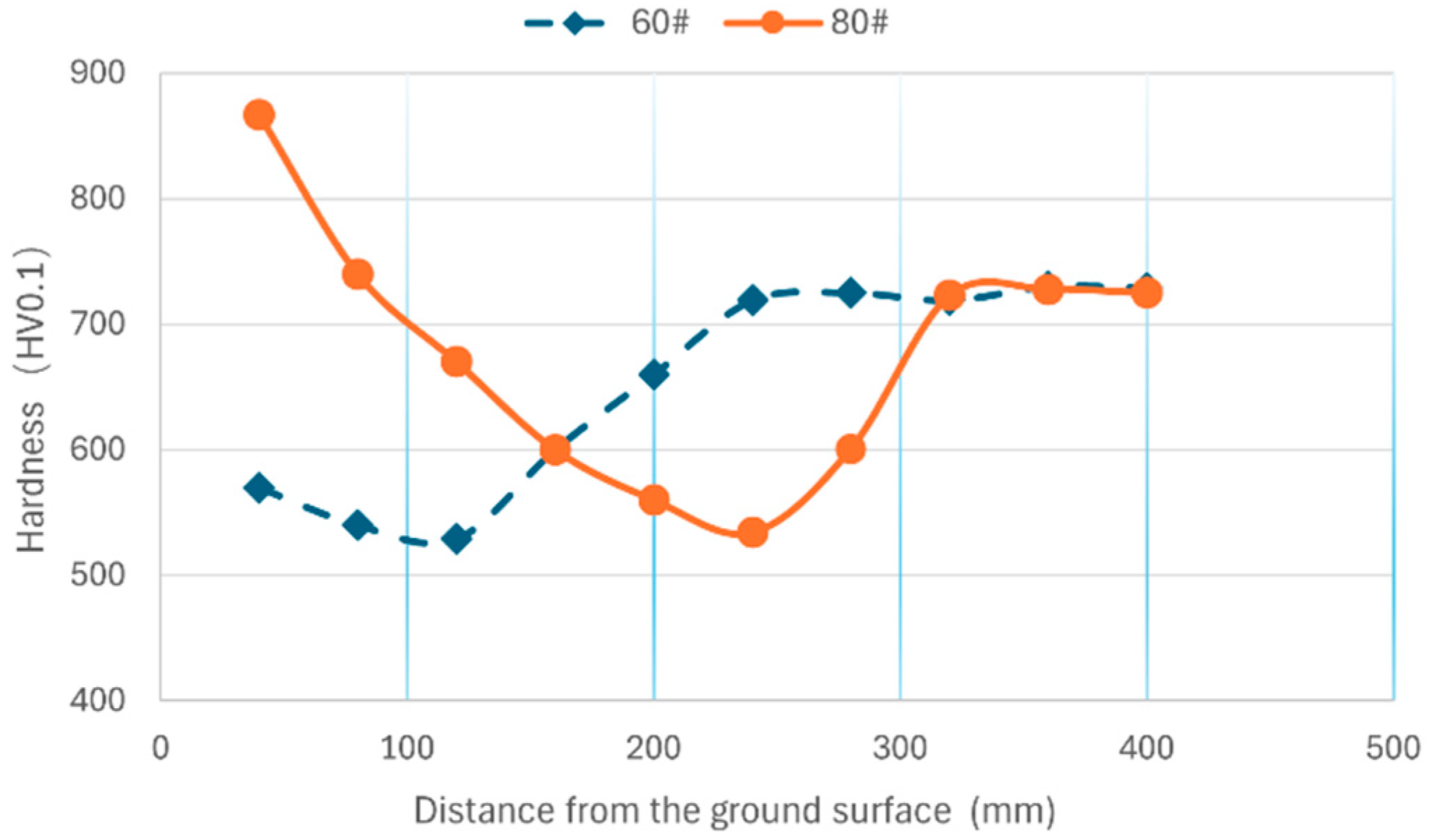 Materials 18 00814 g012