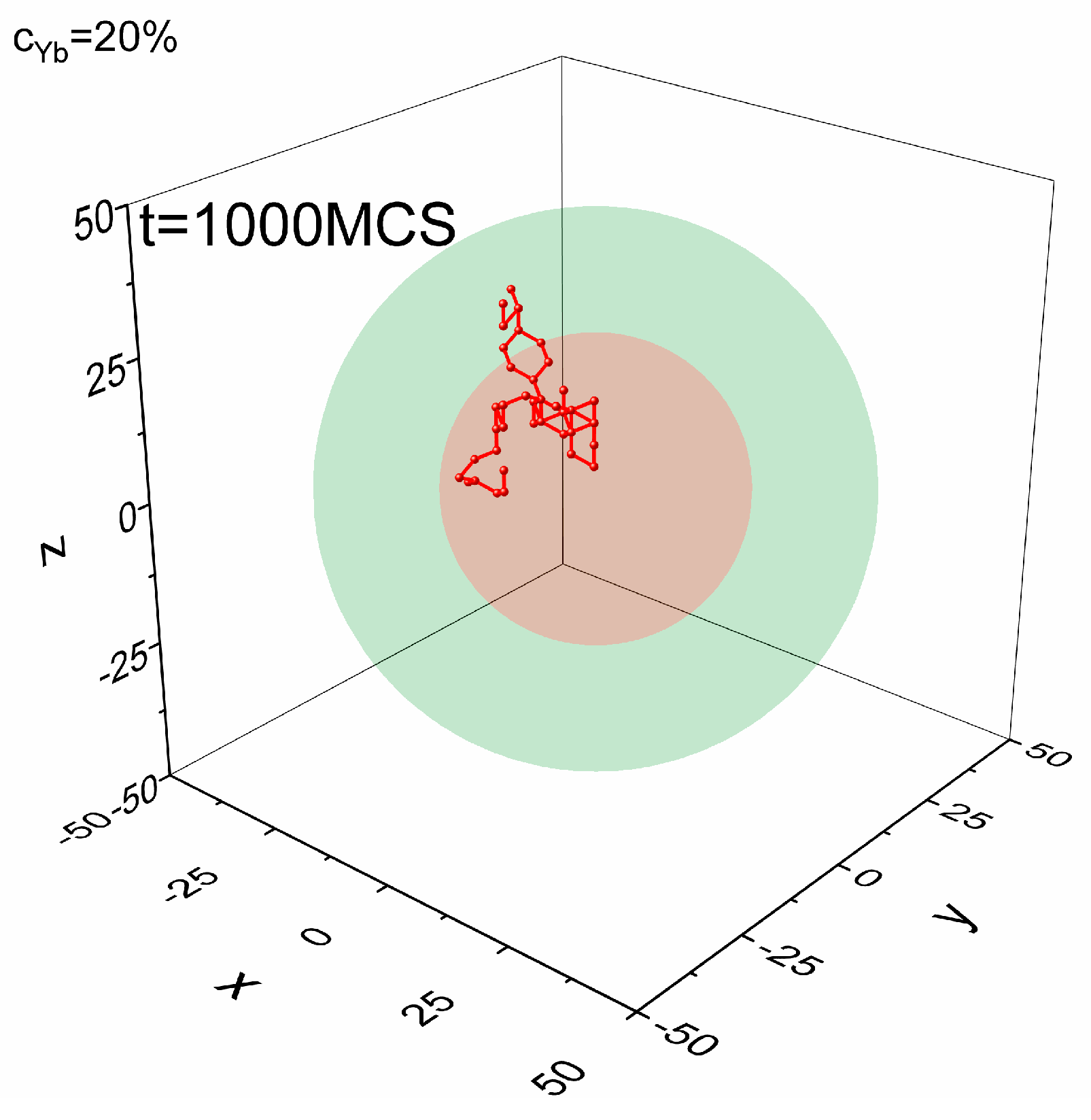 Materials 18 00815 g003