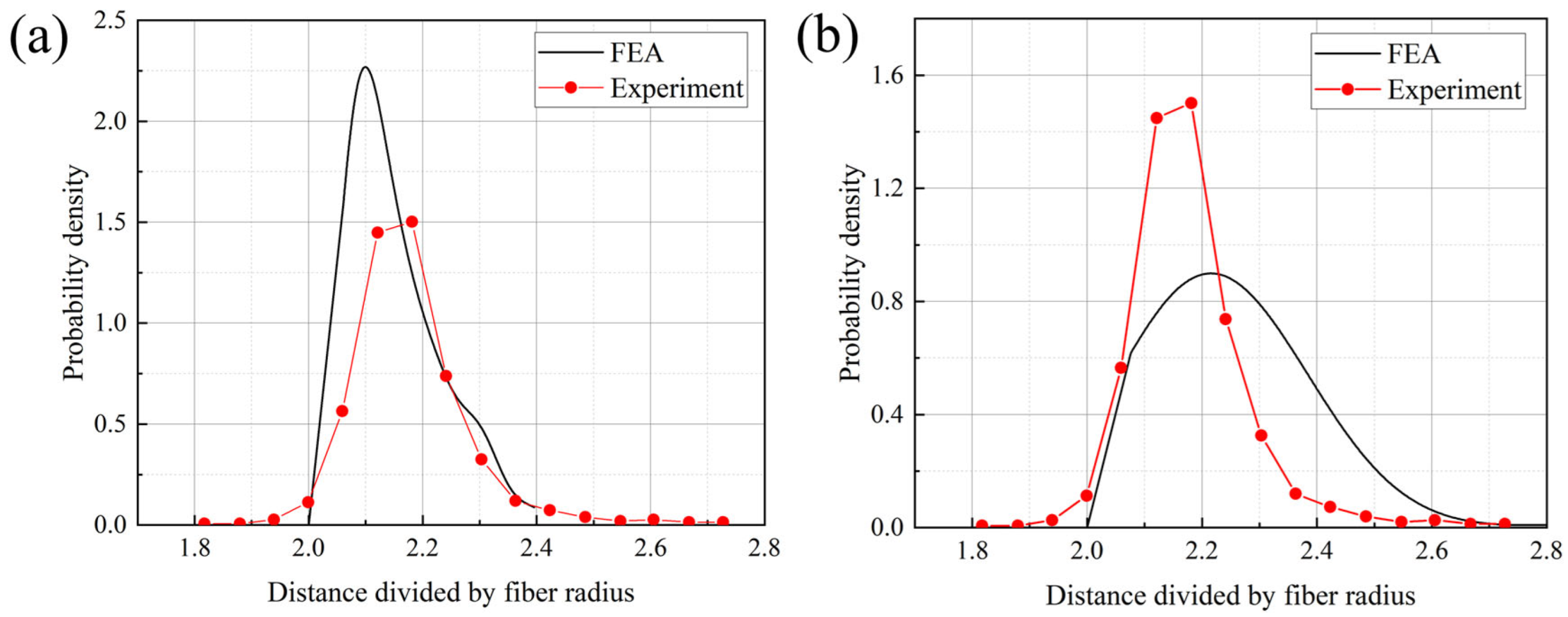 Materials 18 00816 g005
