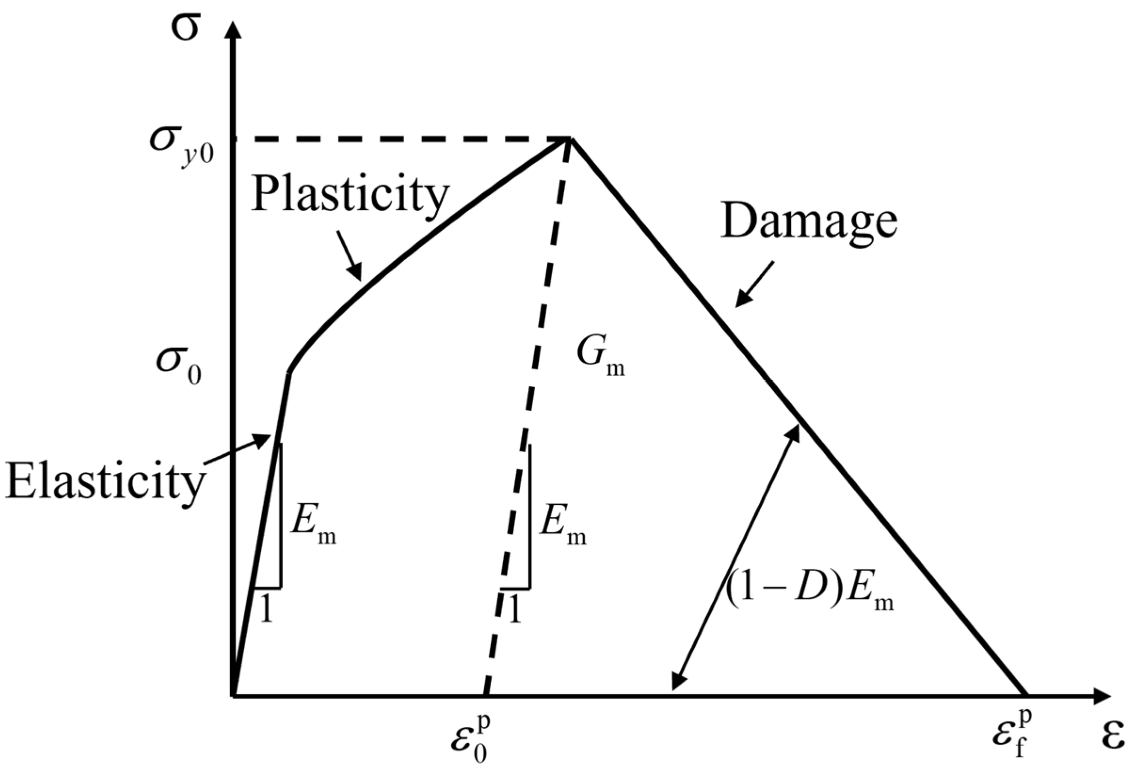 Materials 18 00816 g008