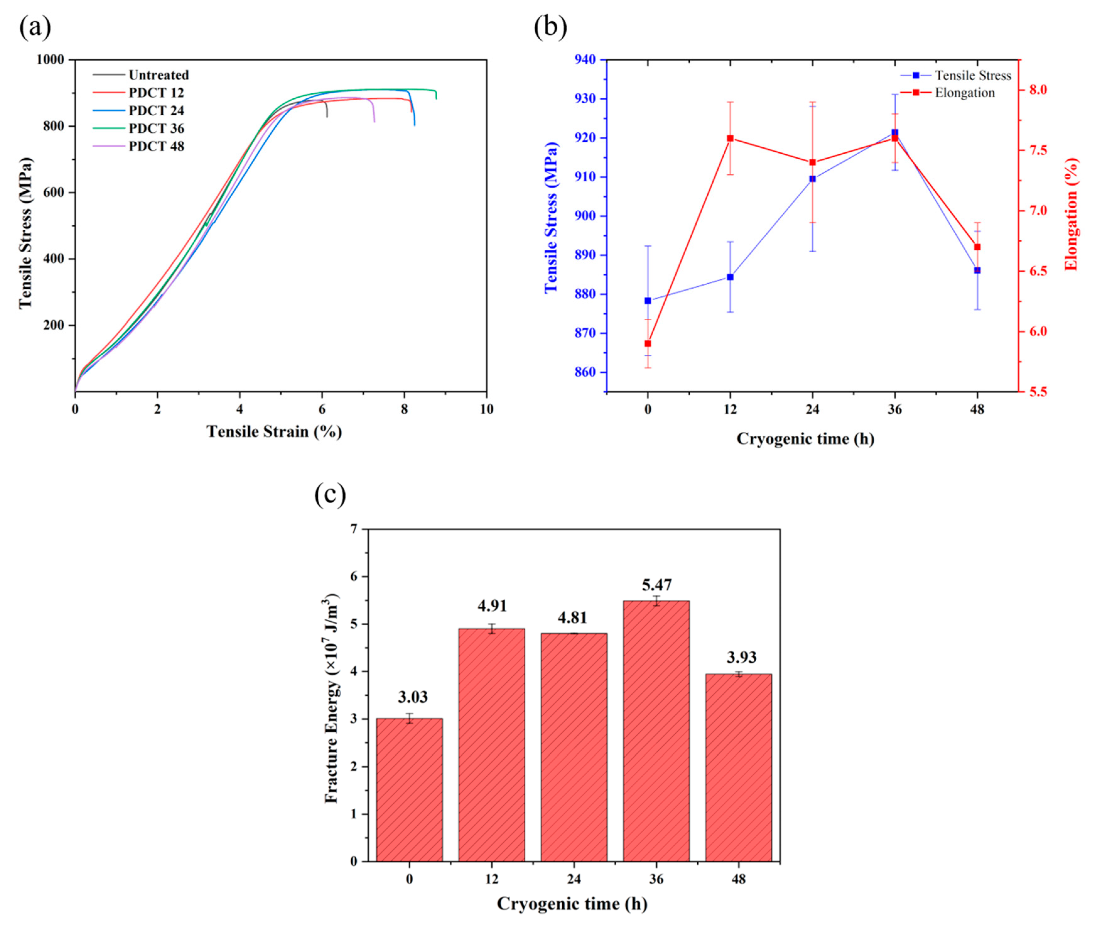 Materials 18 00817 g004