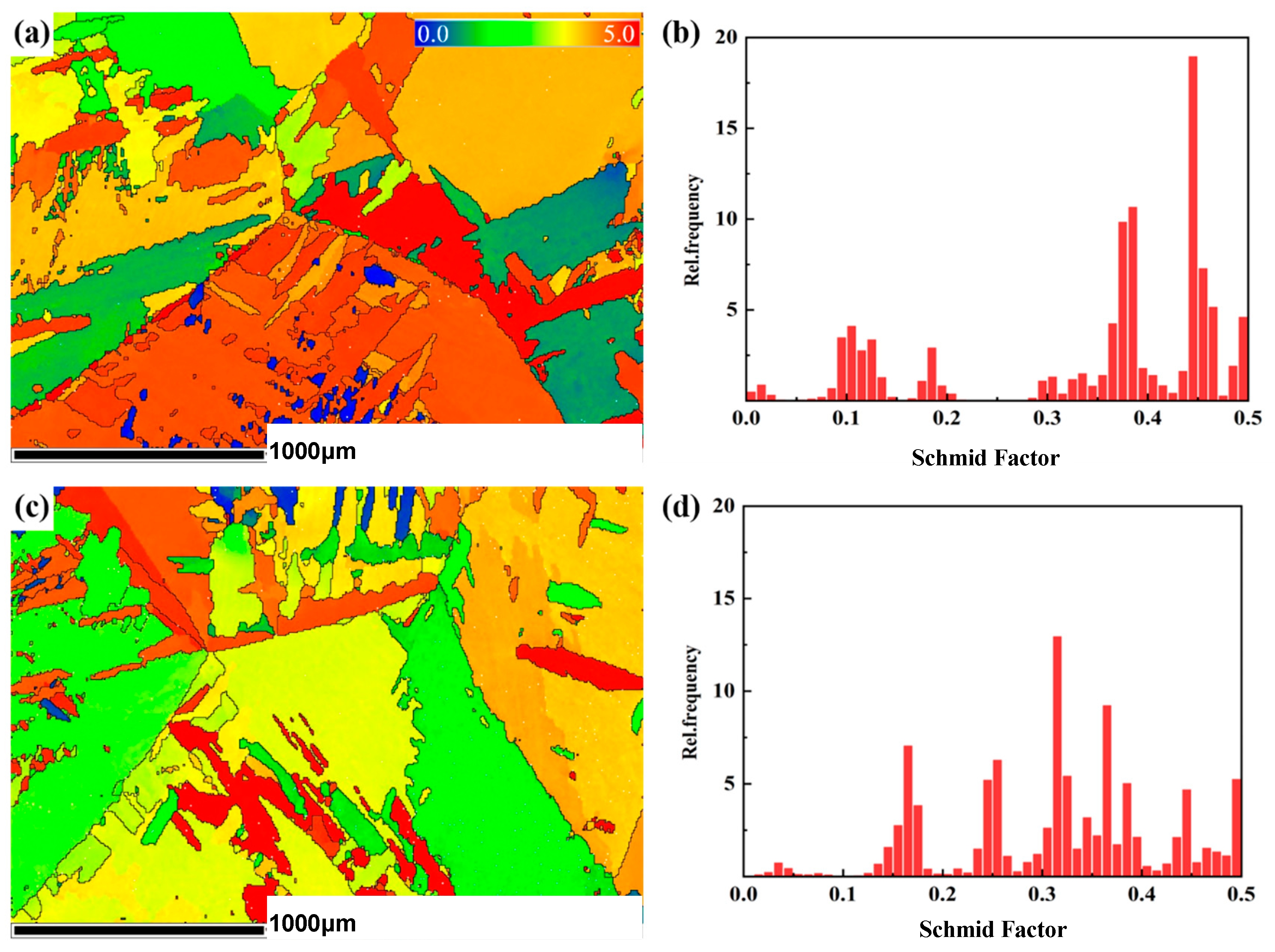Materials 18 00817 g005