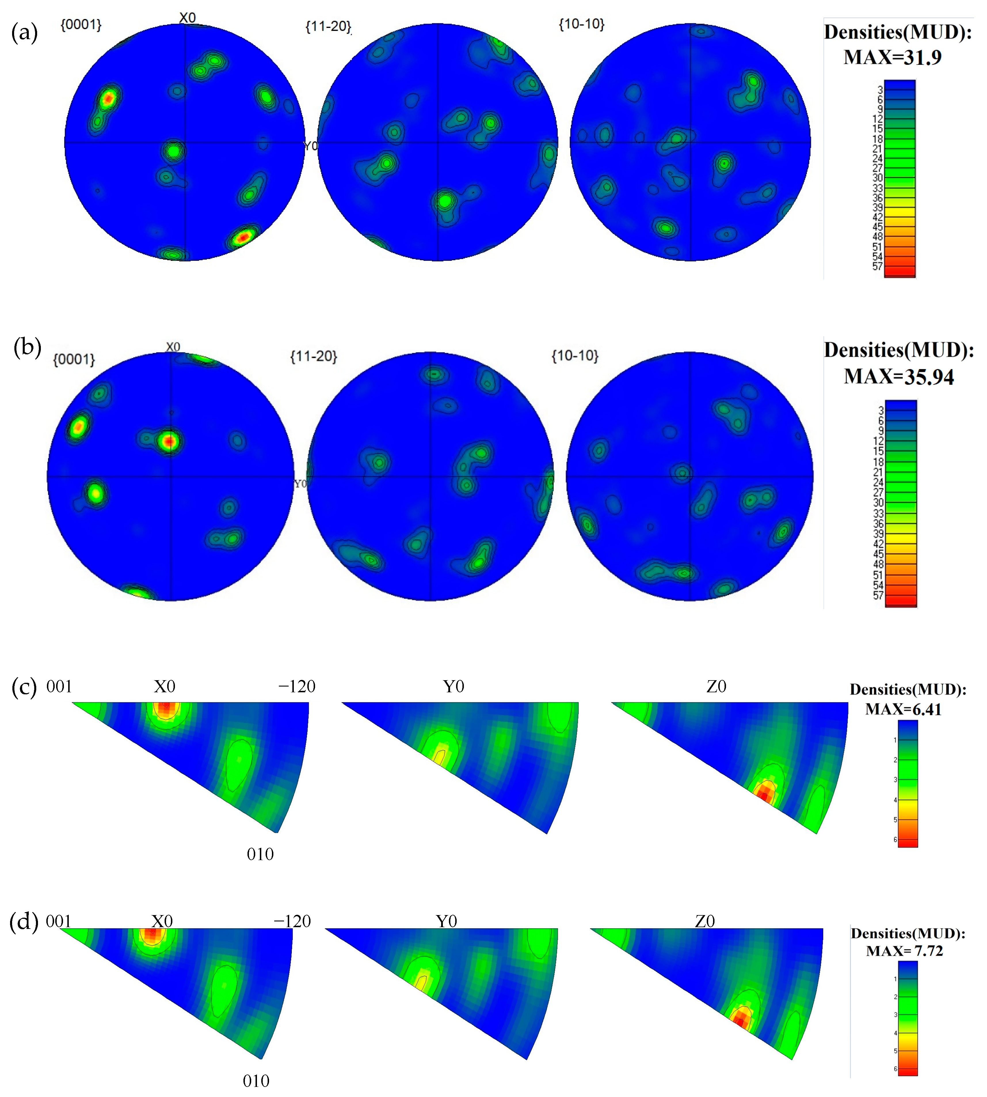 Materials 18 00817 g008