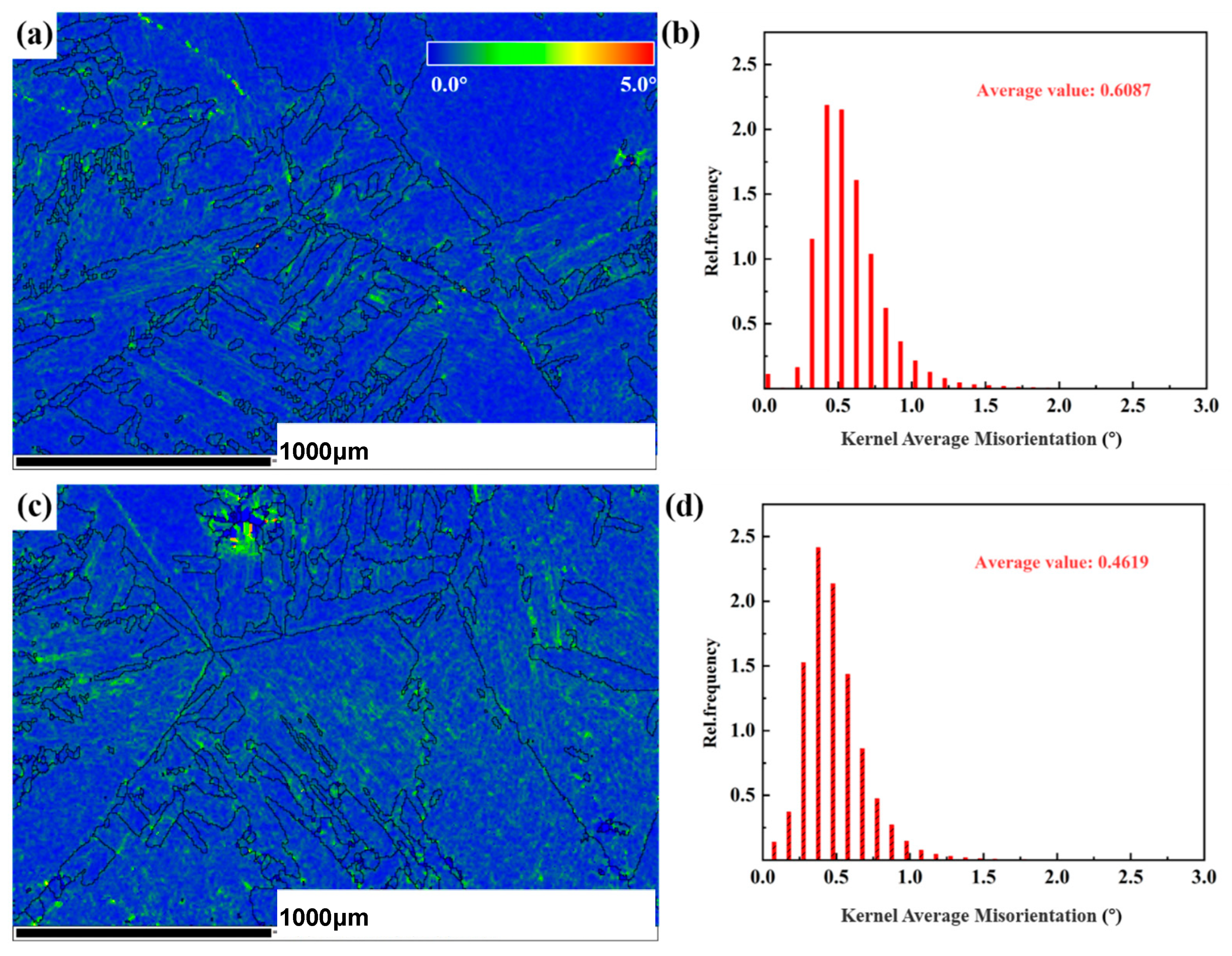 Materials 18 00817 g010