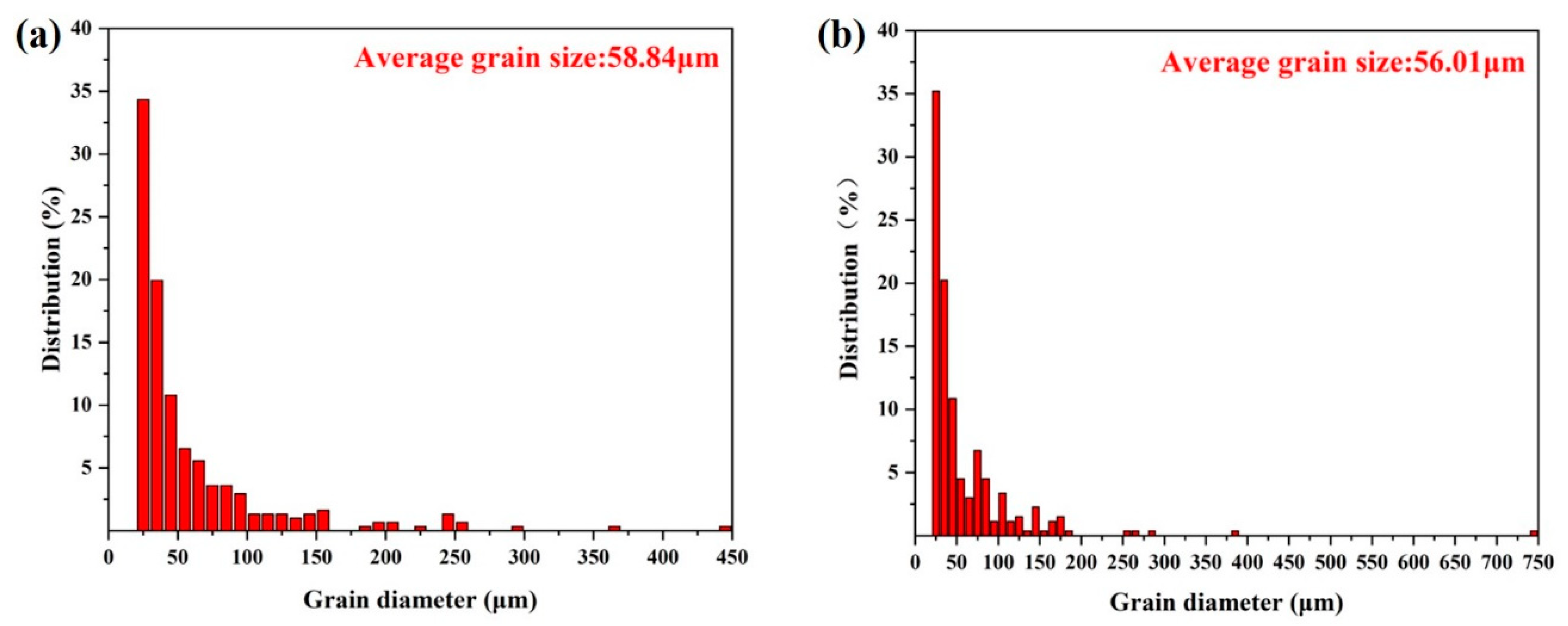 Materials 18 00817 g016