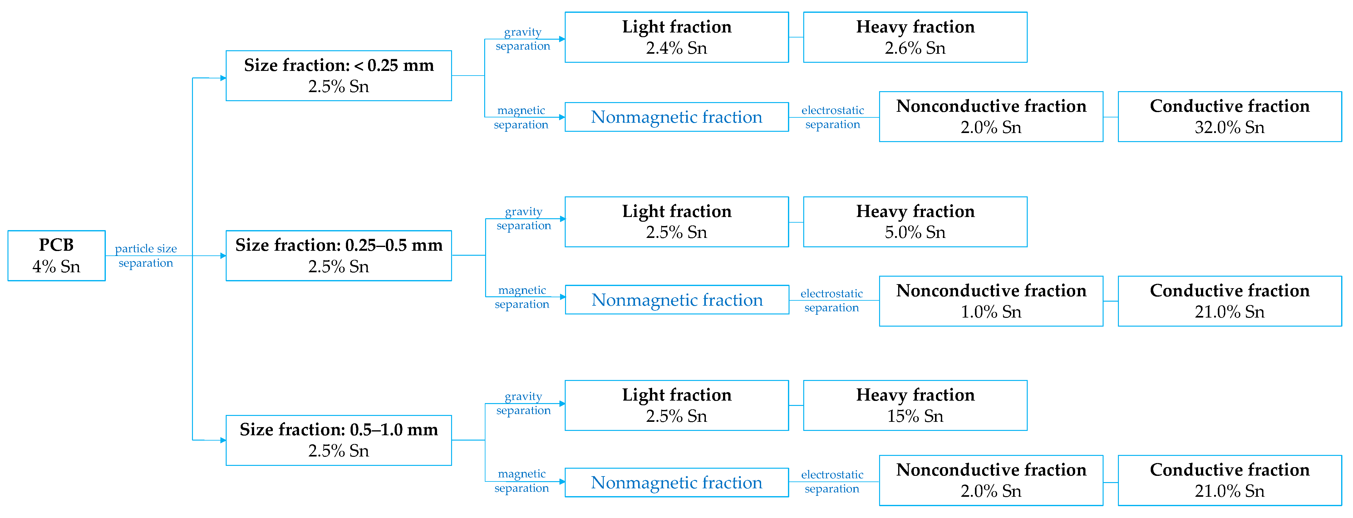 Materials 18 00819 g004