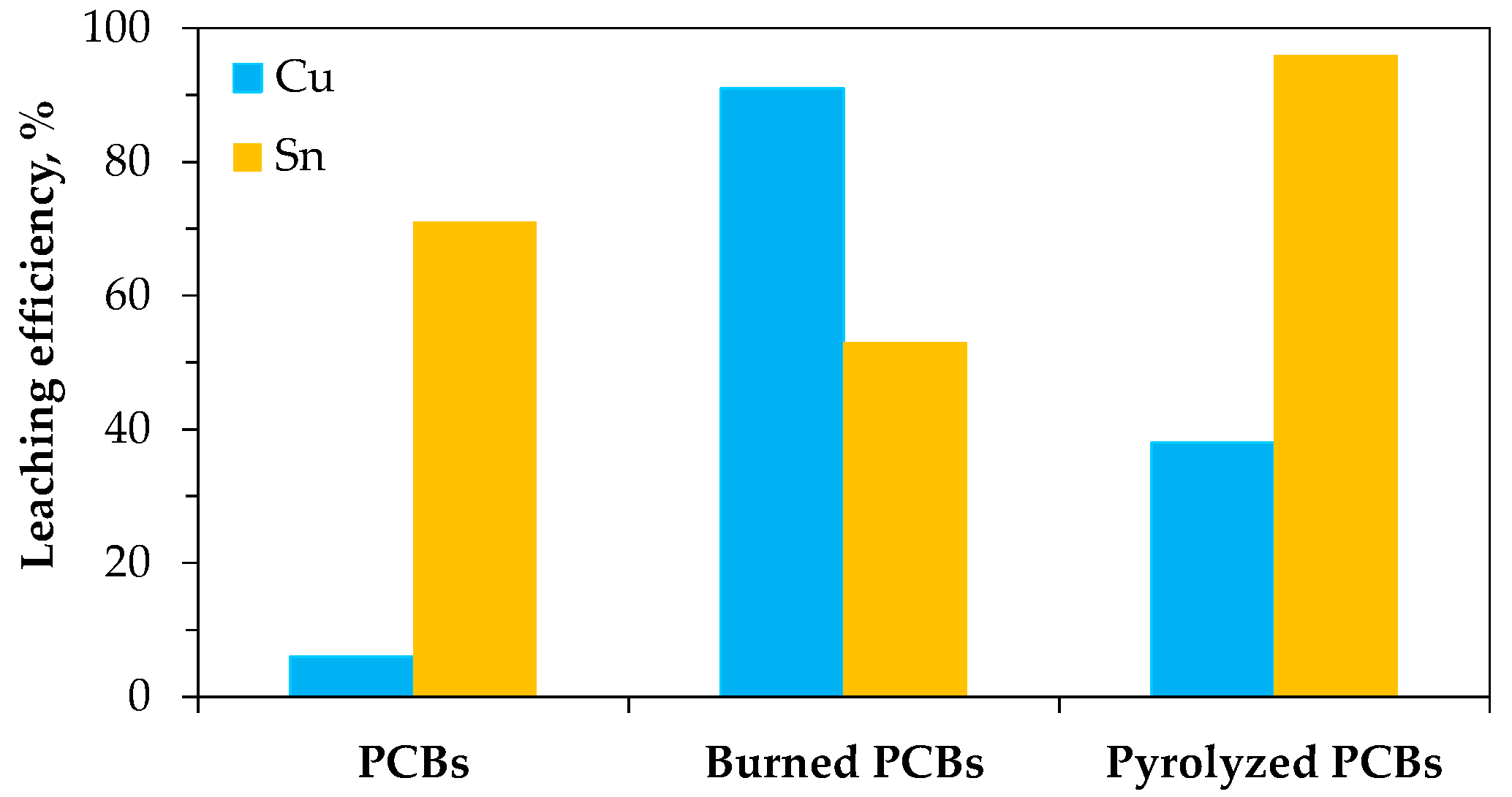 Materials 18 00819 g006