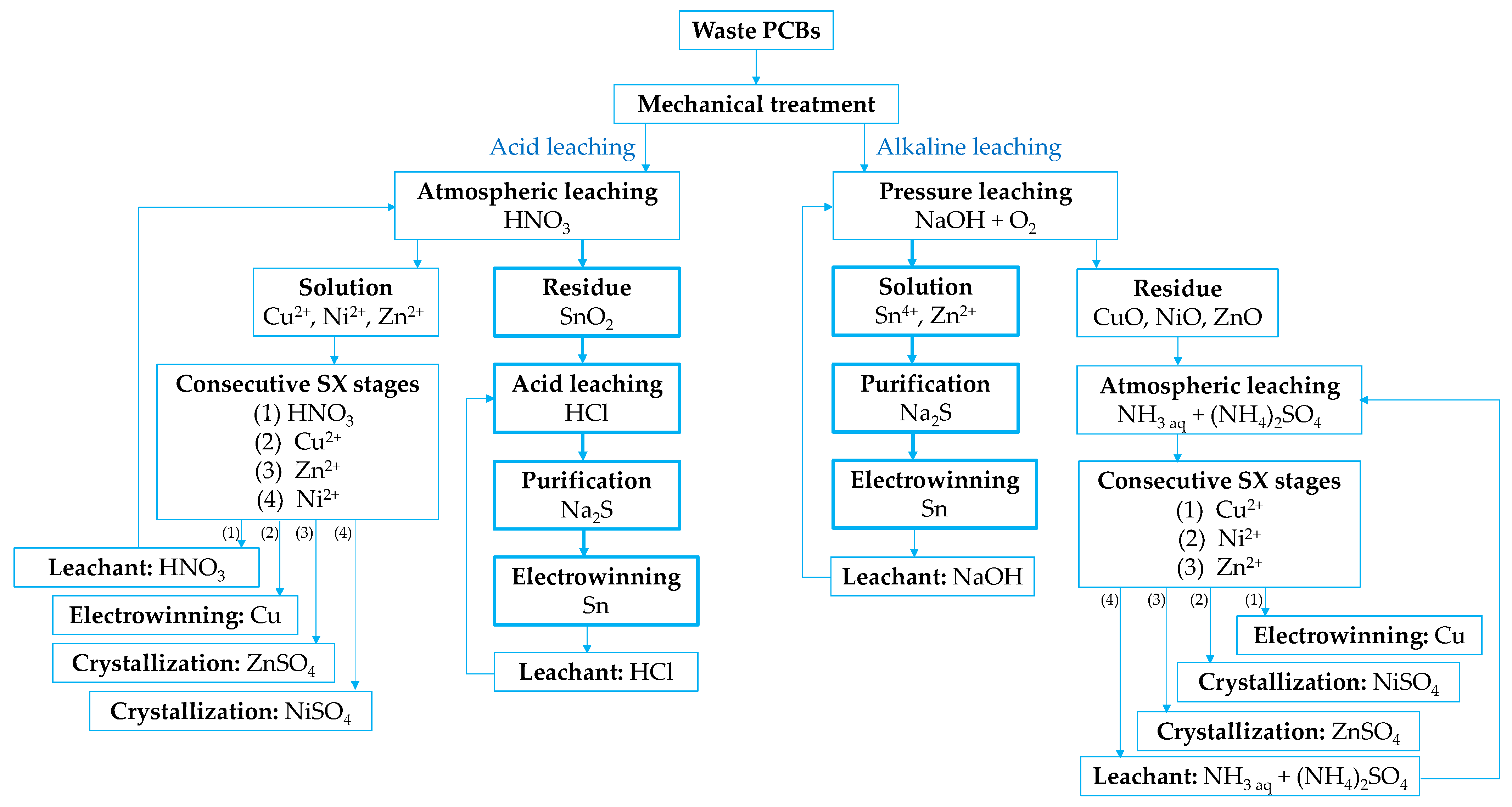 Materials 18 00819 g007