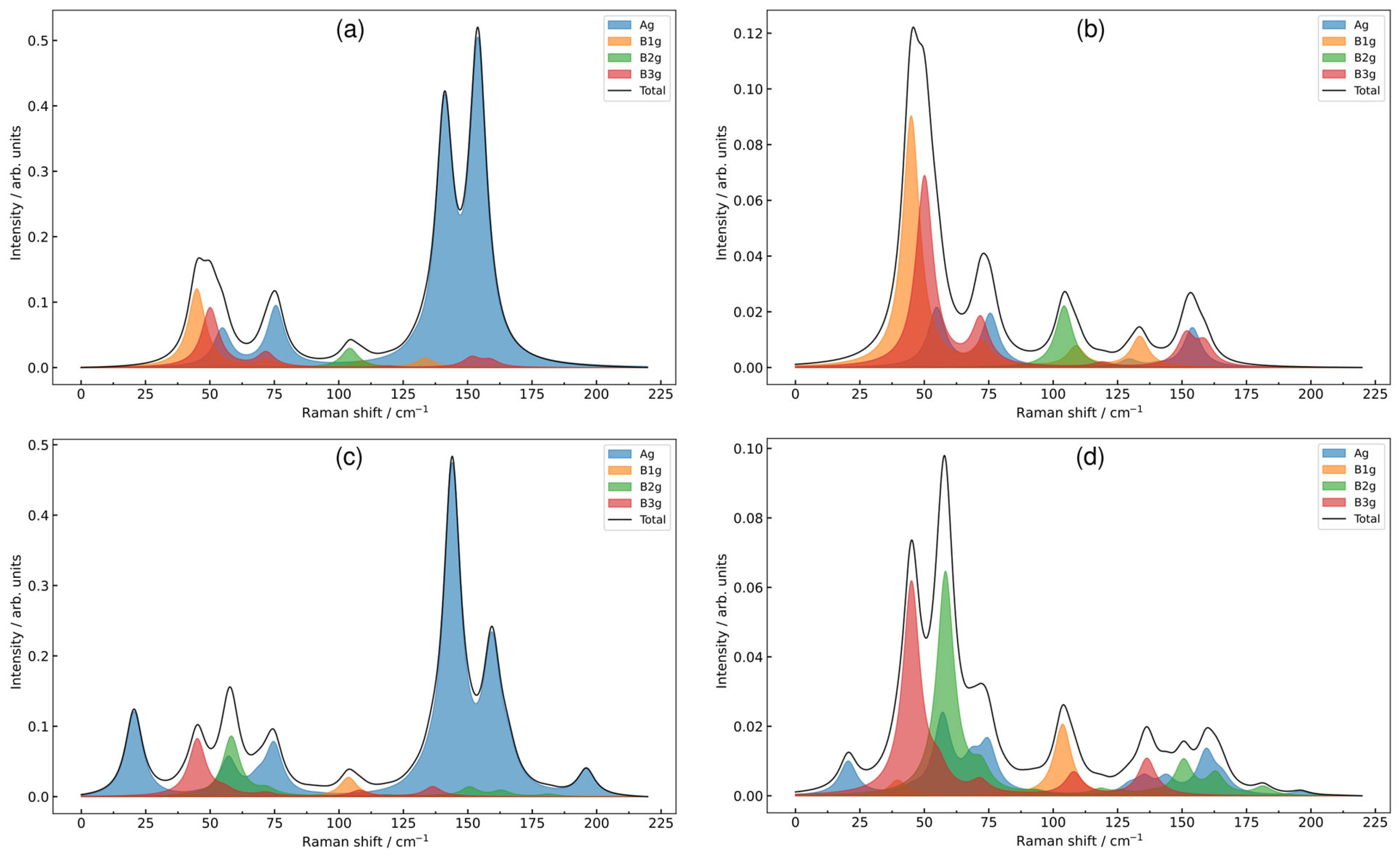 Materials 18 00820 g005