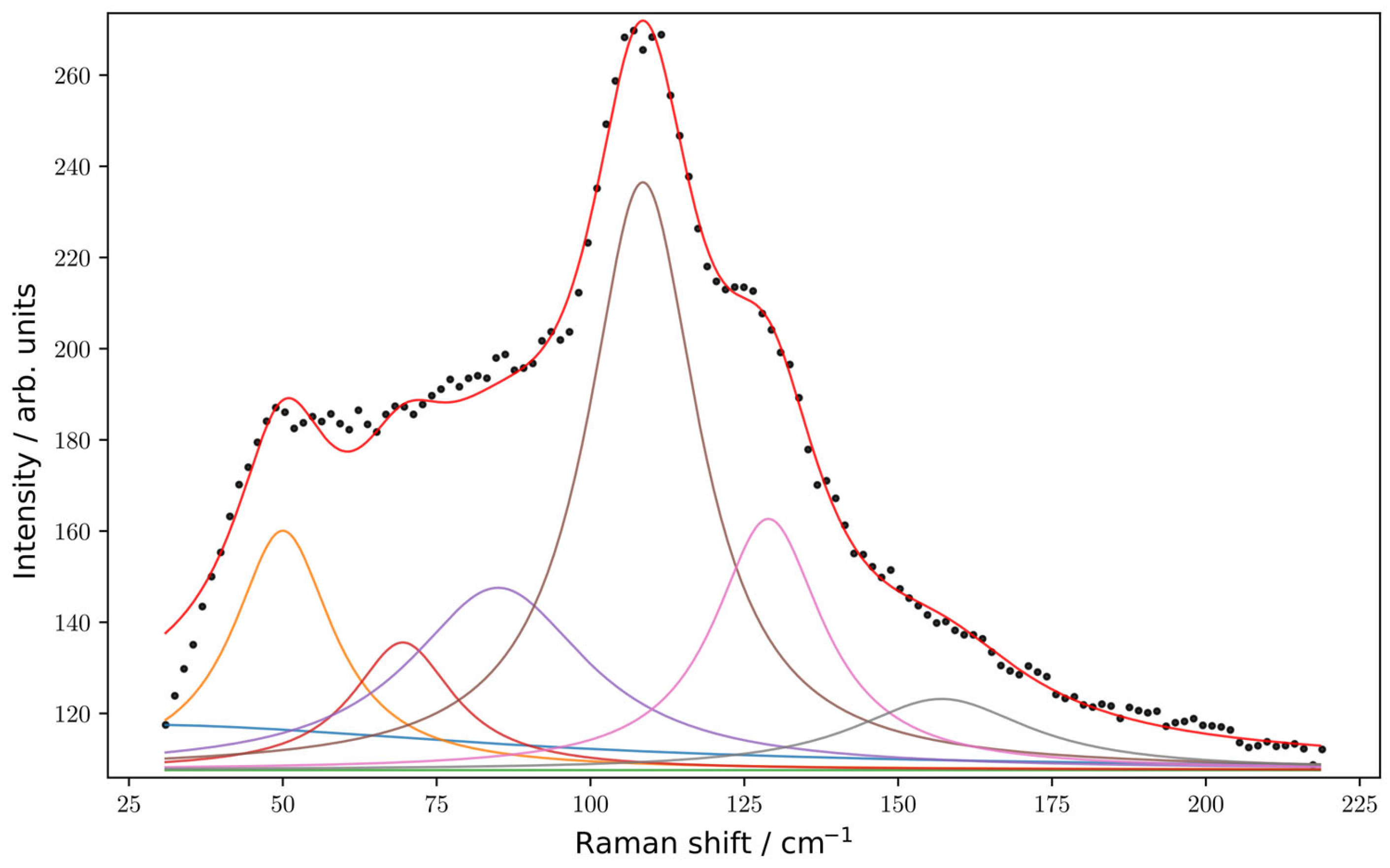 Materials 18 00820 g006