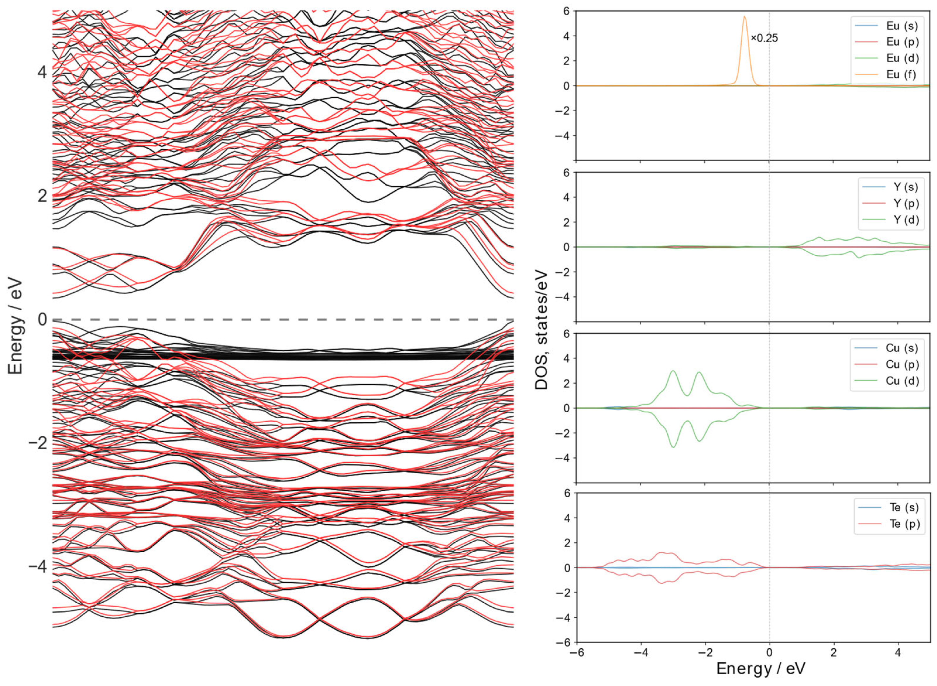 Materials 18 00820 g008