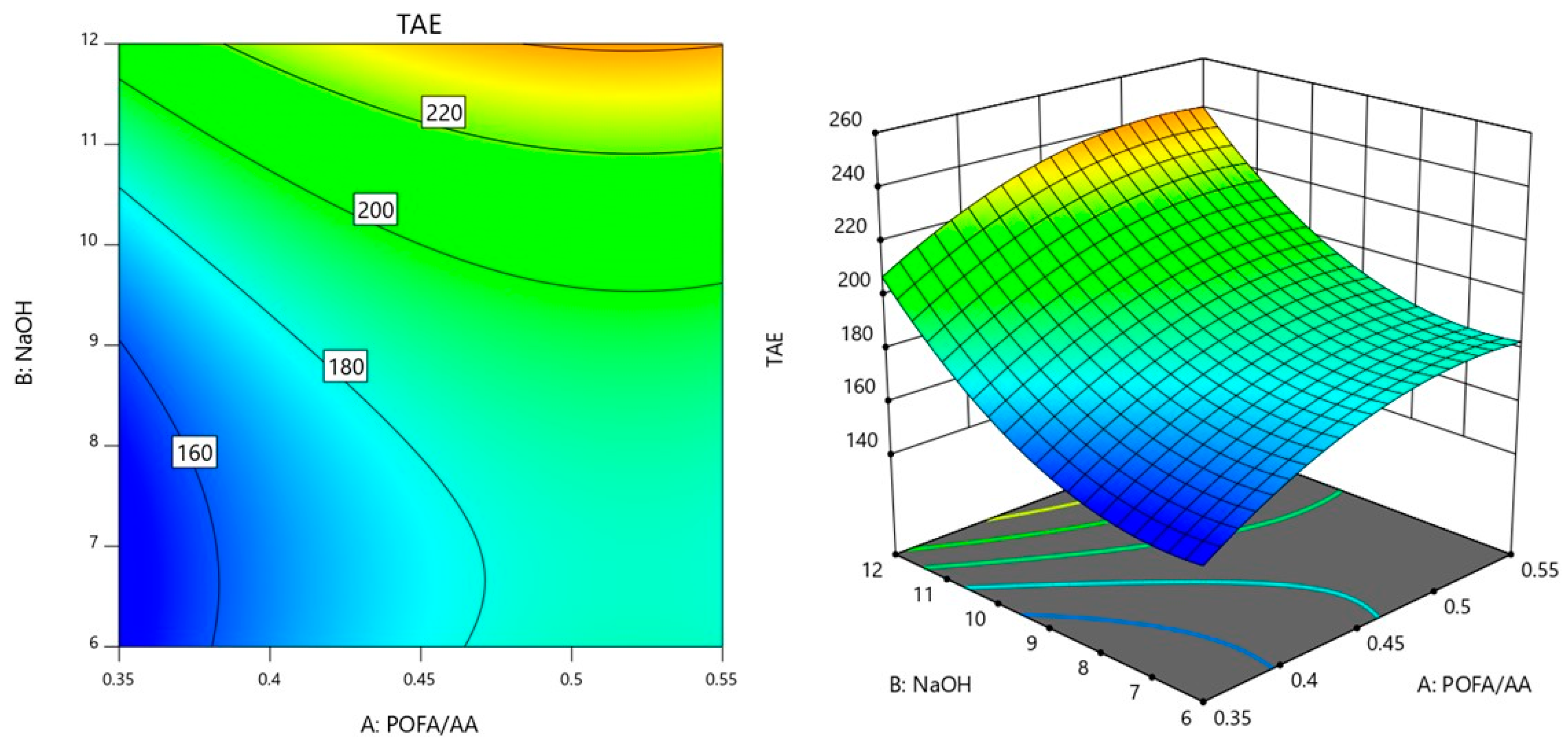 Materials 18 00821 g003
