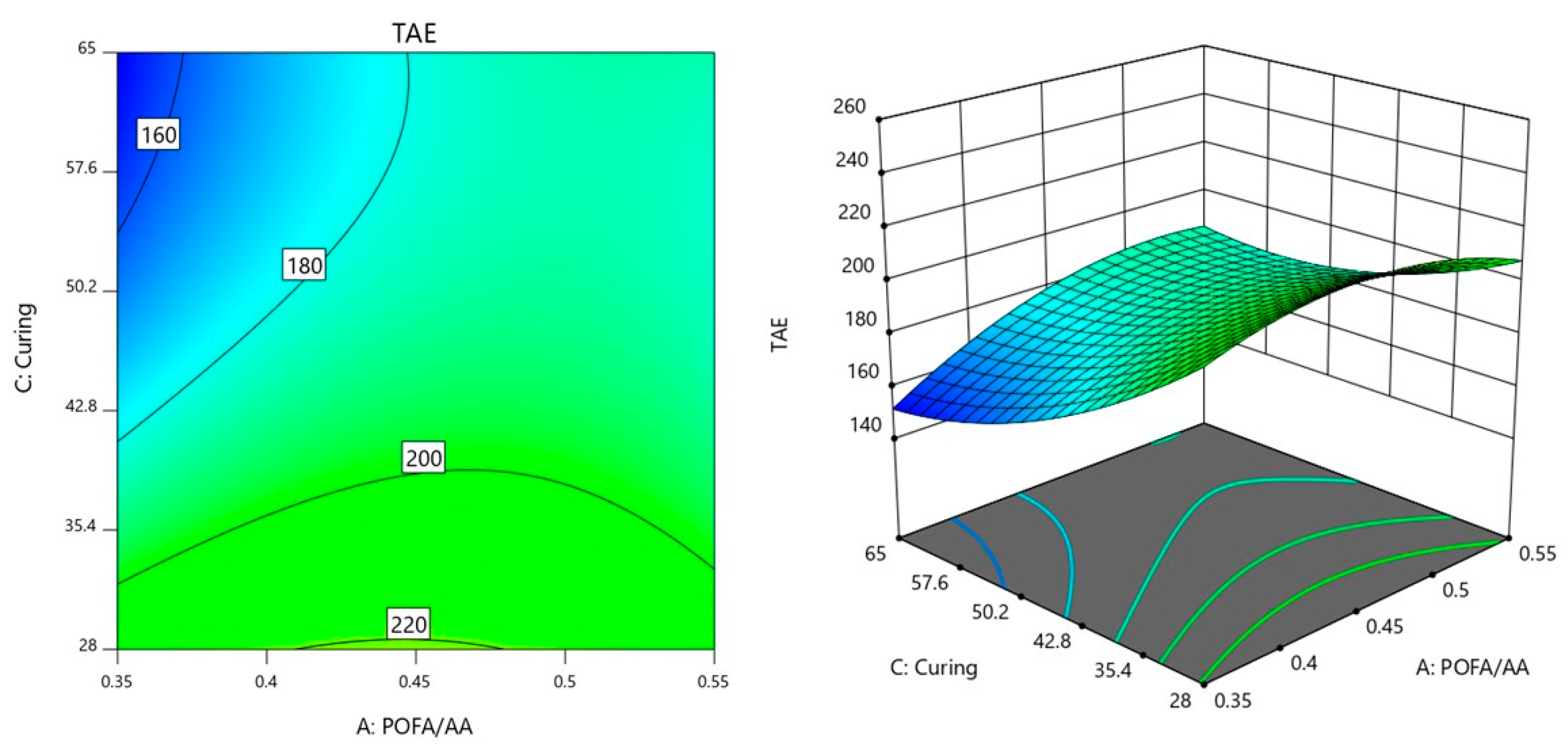 Materials 18 00821 g004
