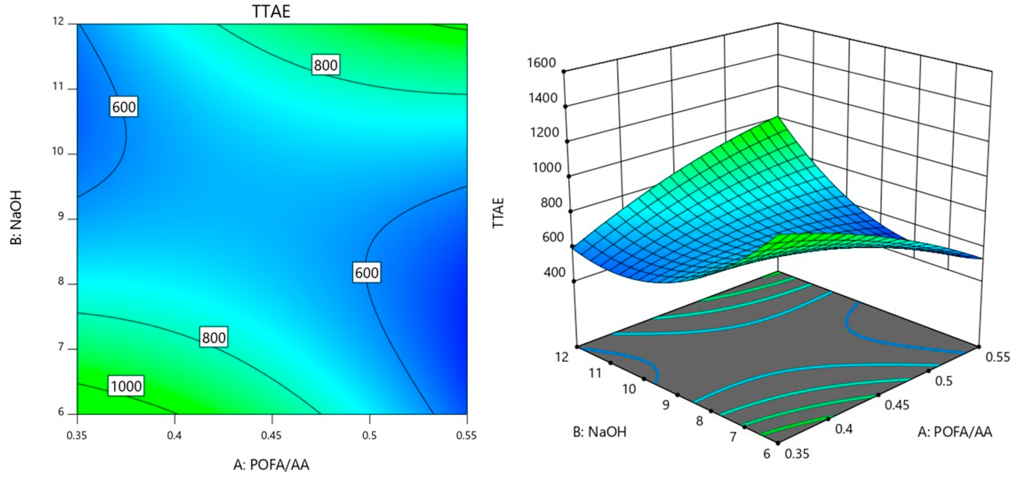 Materials 18 00821 g006