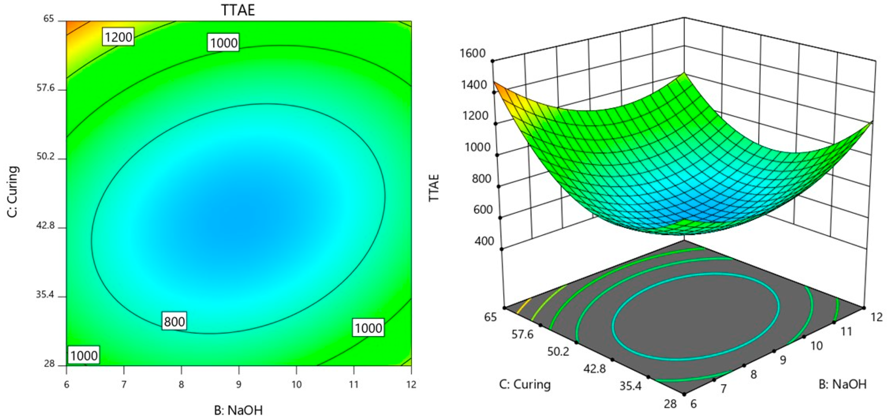 Materials 18 00821 g008