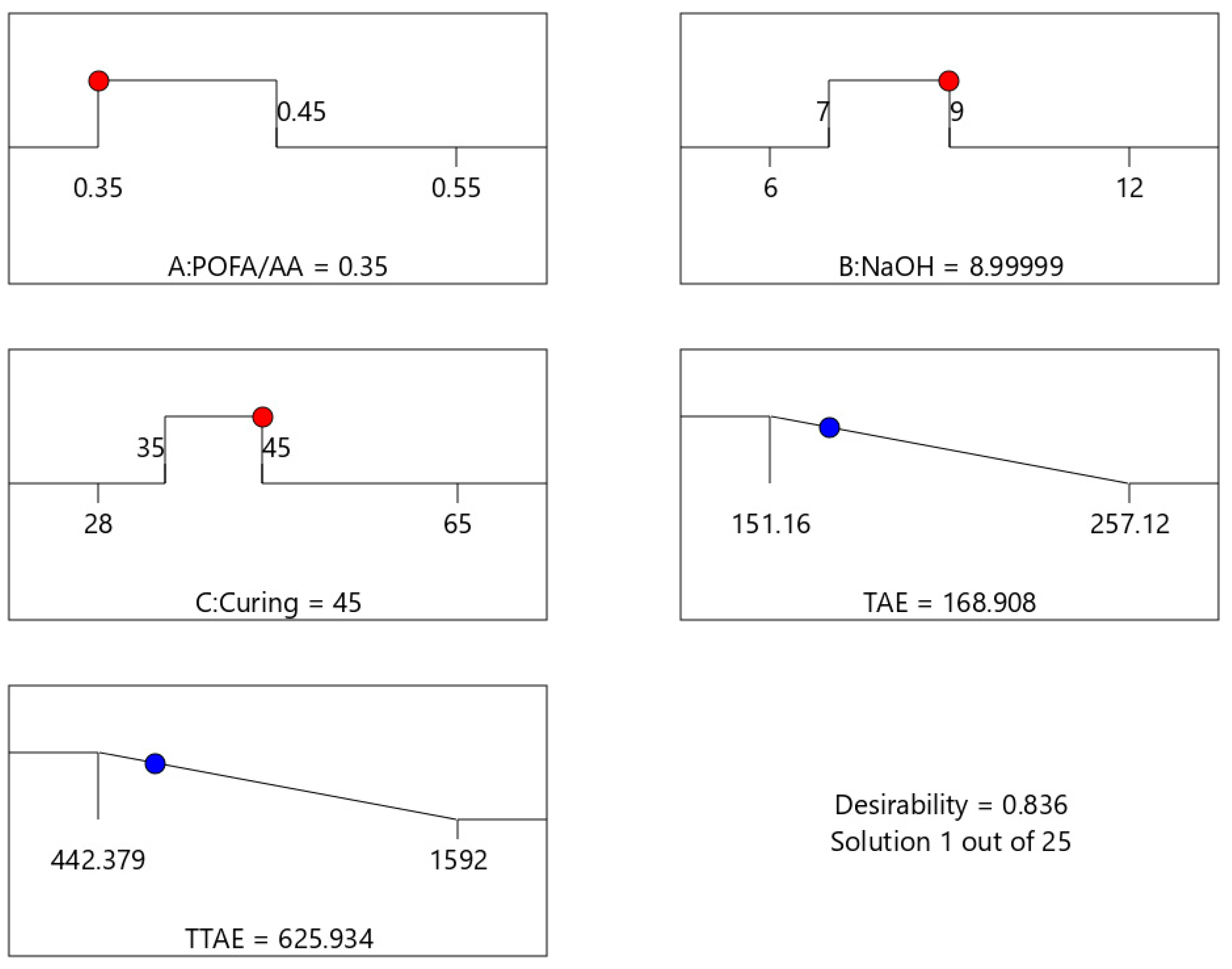 Materials 18 00821 g009