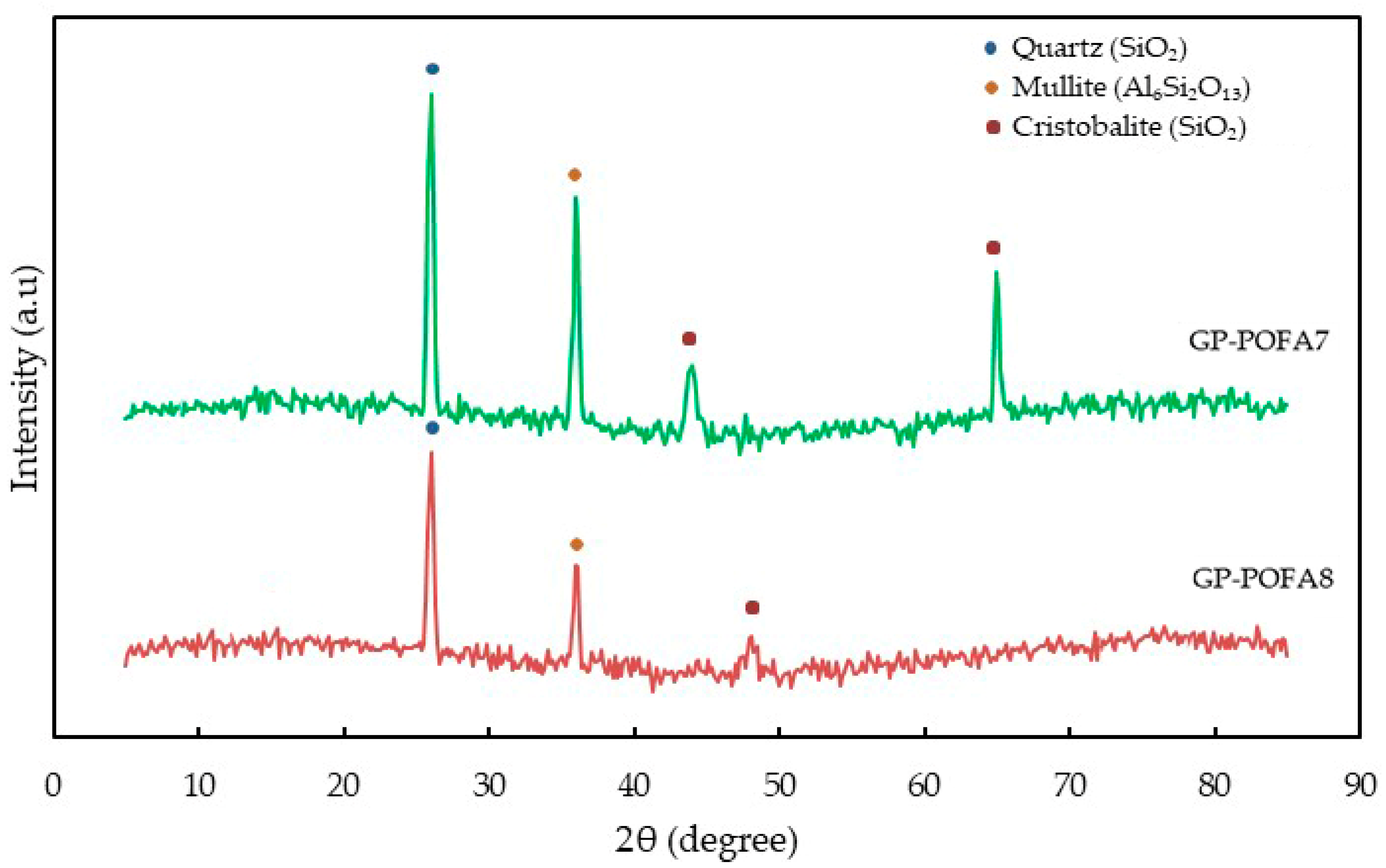 Materials 18 00821 g014