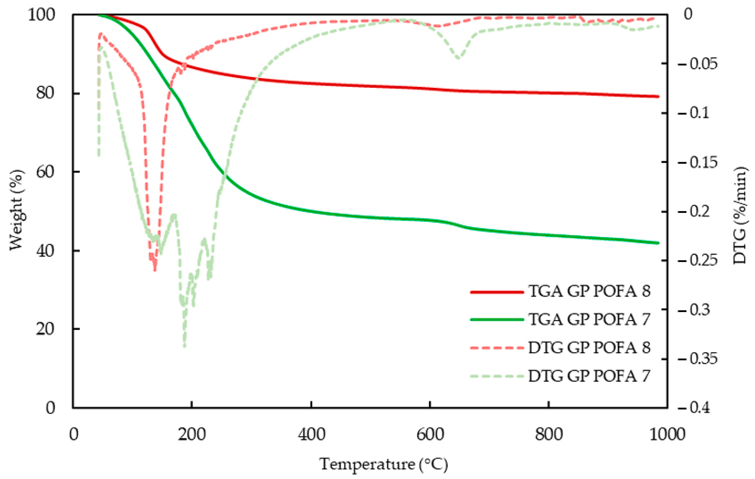 Materials 18 00821 g015
