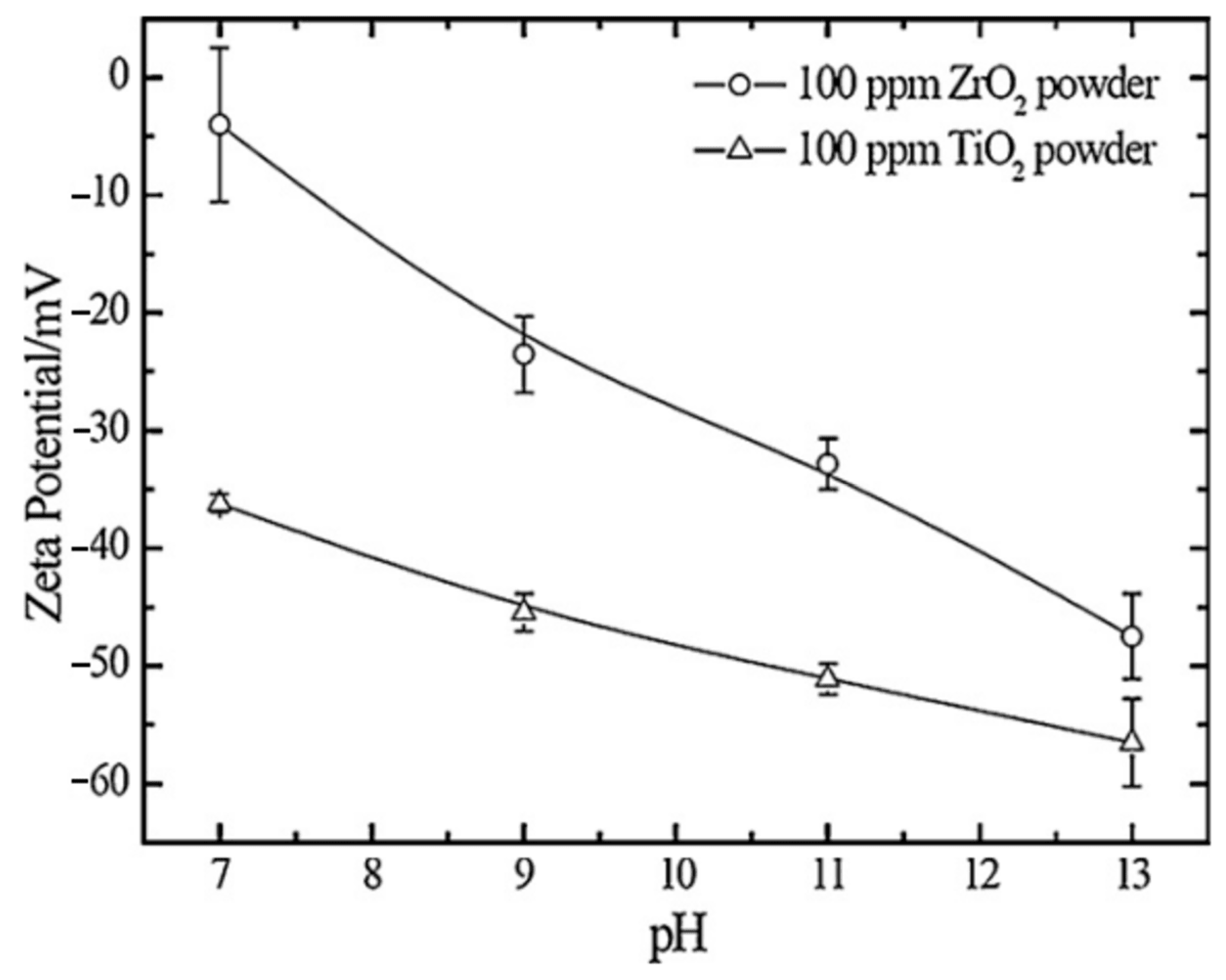 Materials 18 00822 g003