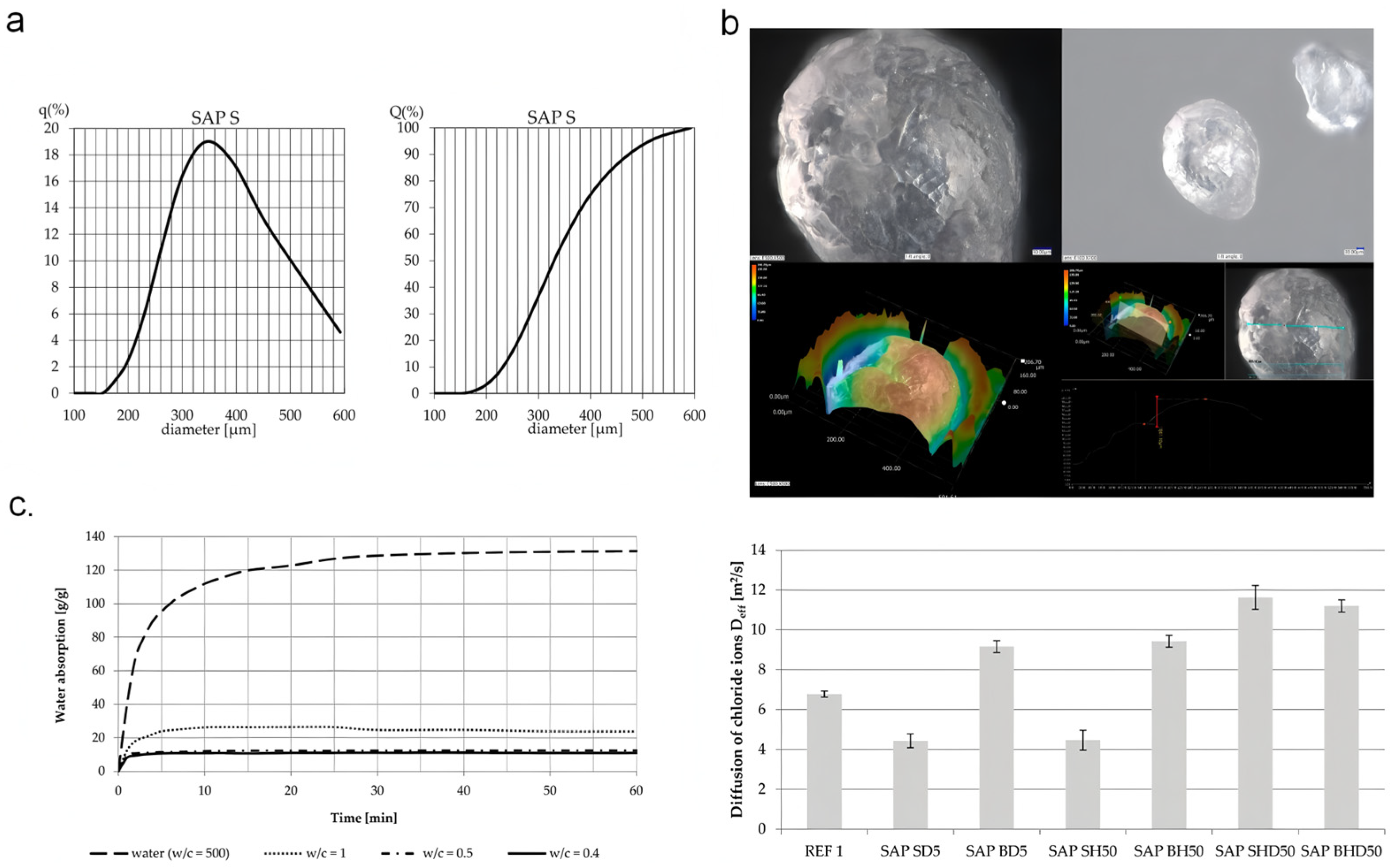 Materials 18 00823 g001