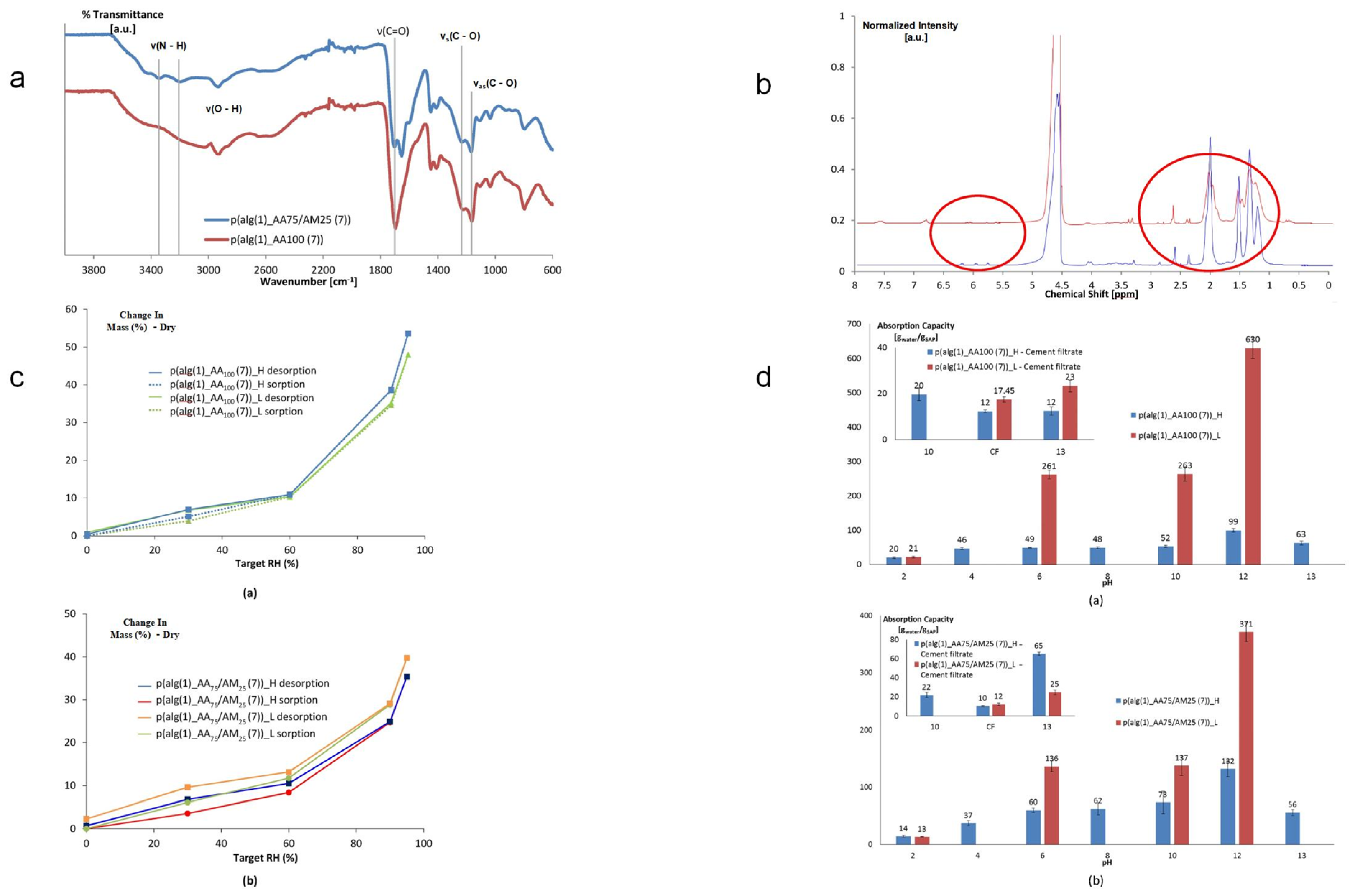 Materials 18 00823 g003