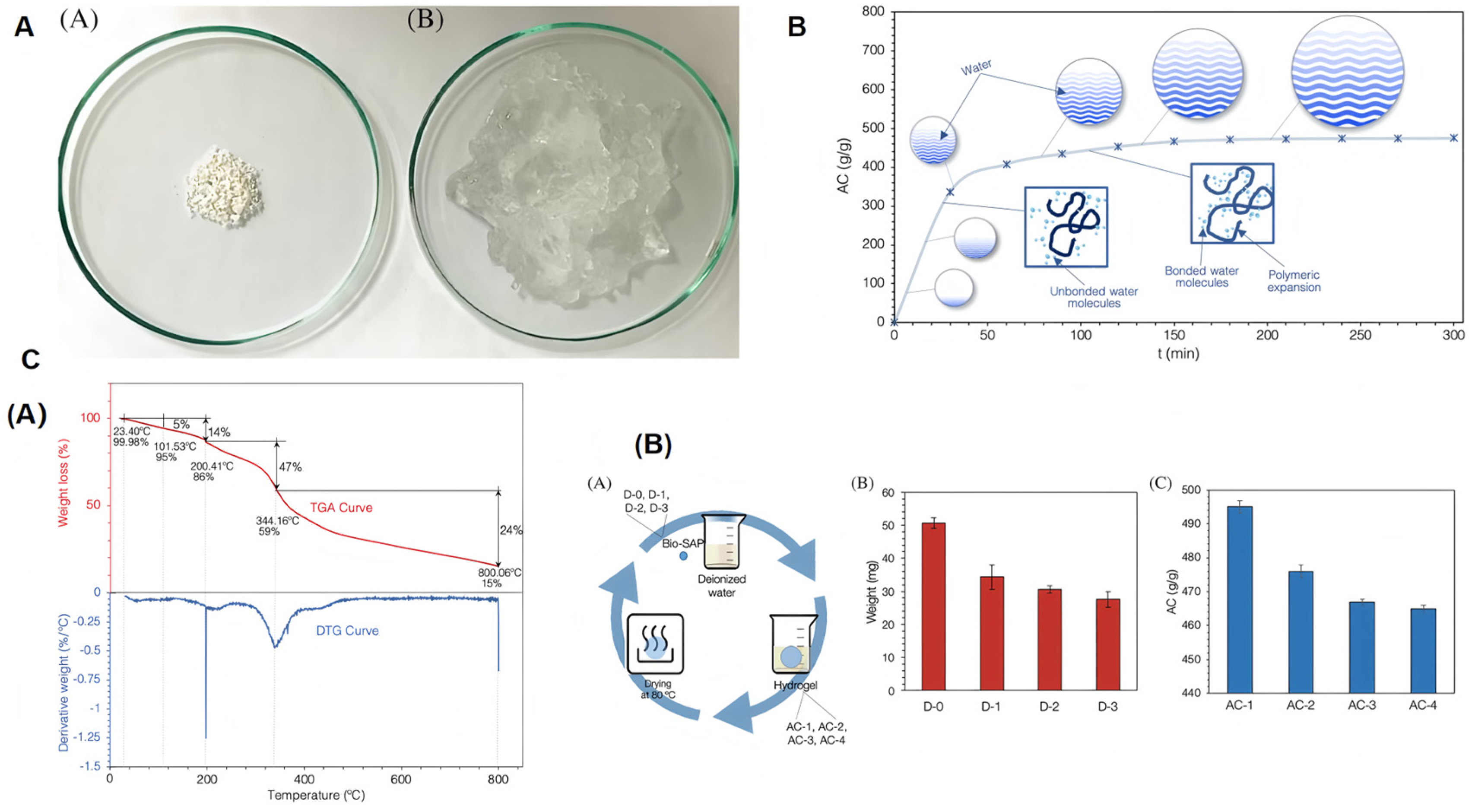 Materials 18 00823 g004