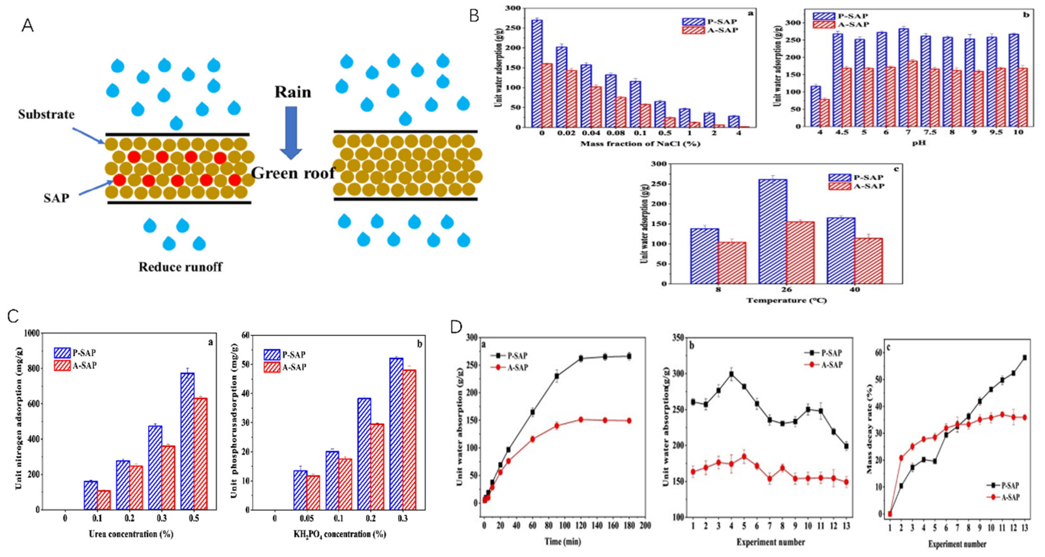 Materials 18 00823 g009