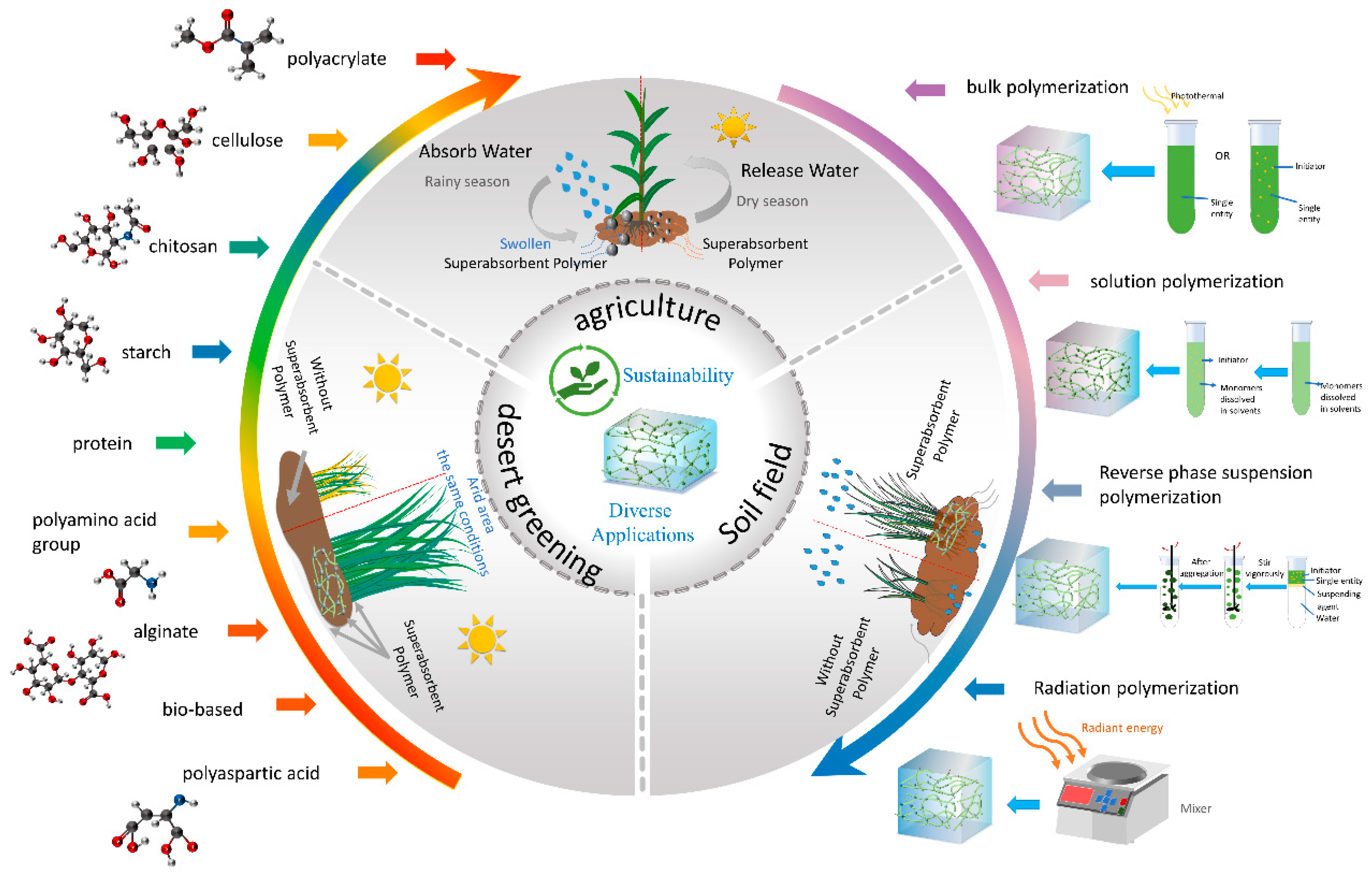 Materials 18 00823 sch001