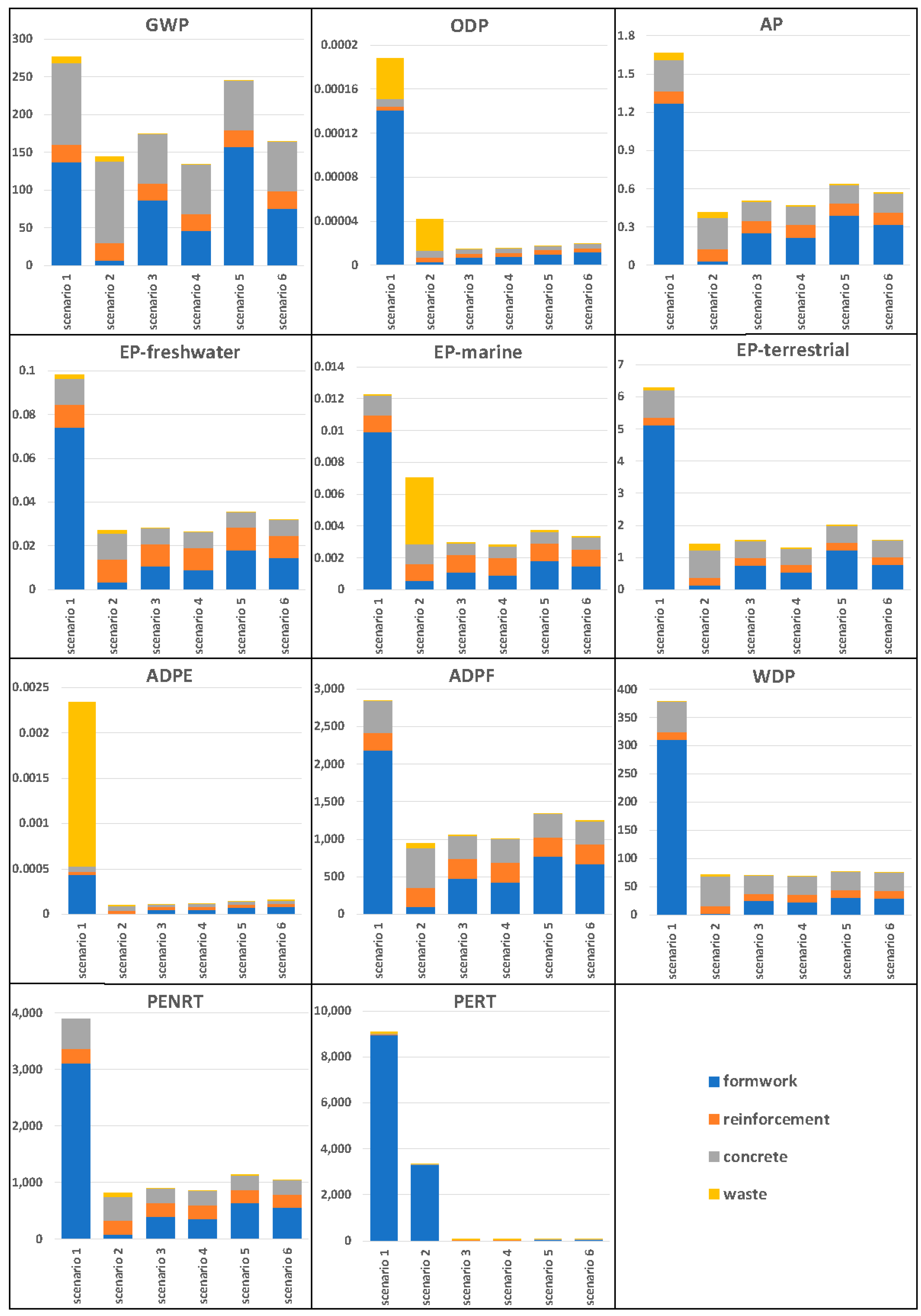 Materials 18 00825 g004