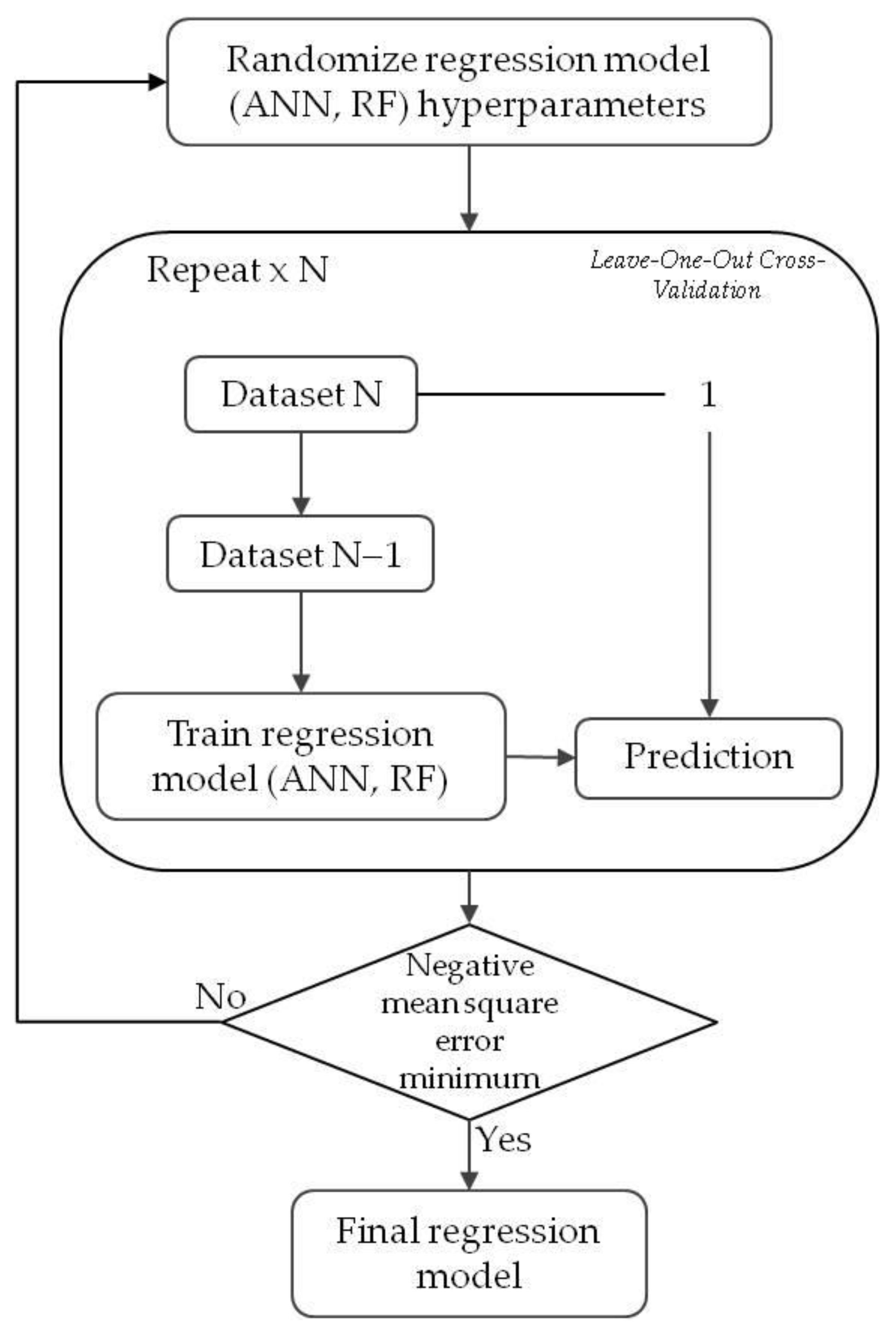 Materials 18 00826 g003