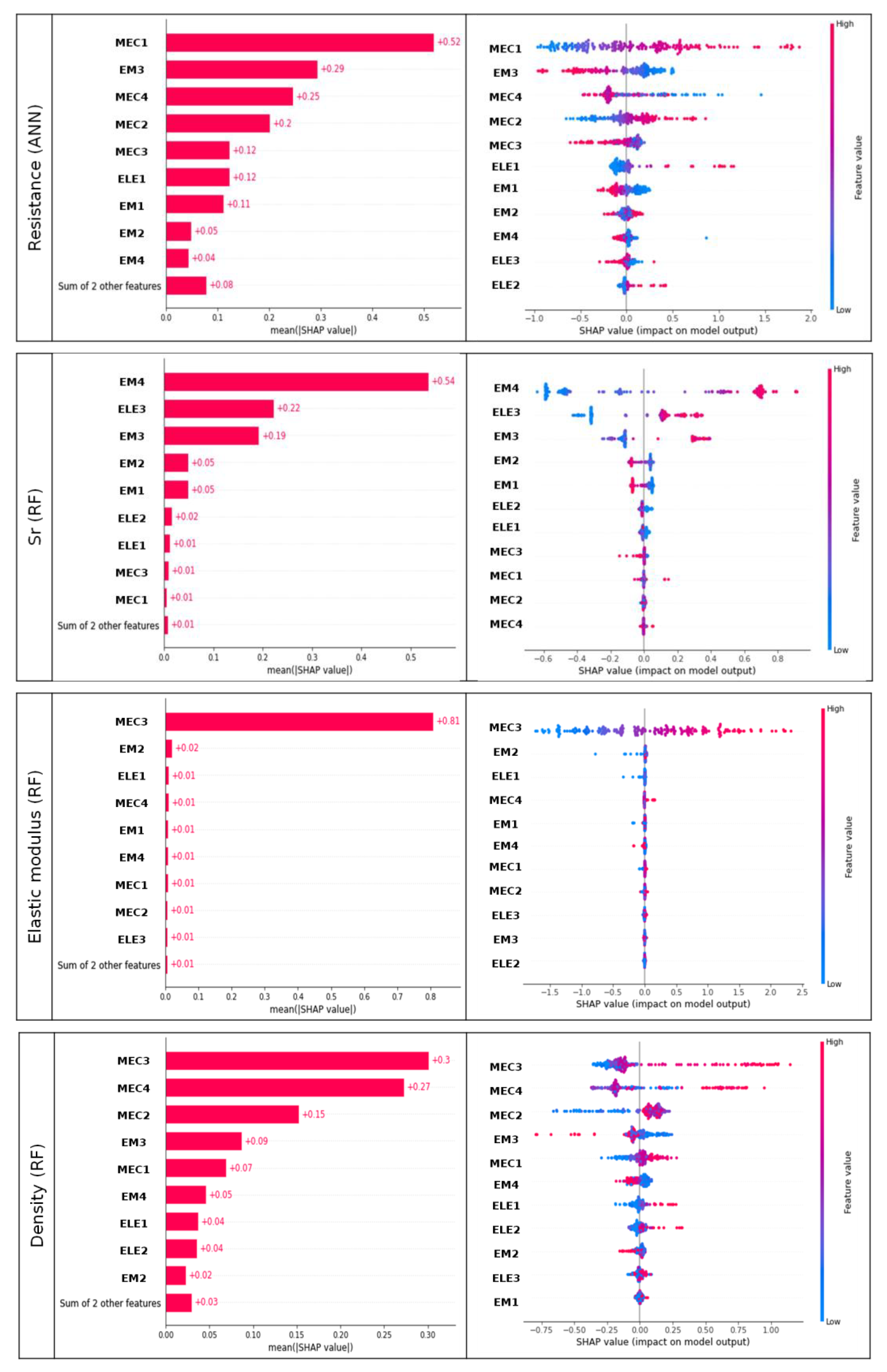 Materials 18 00826 g010