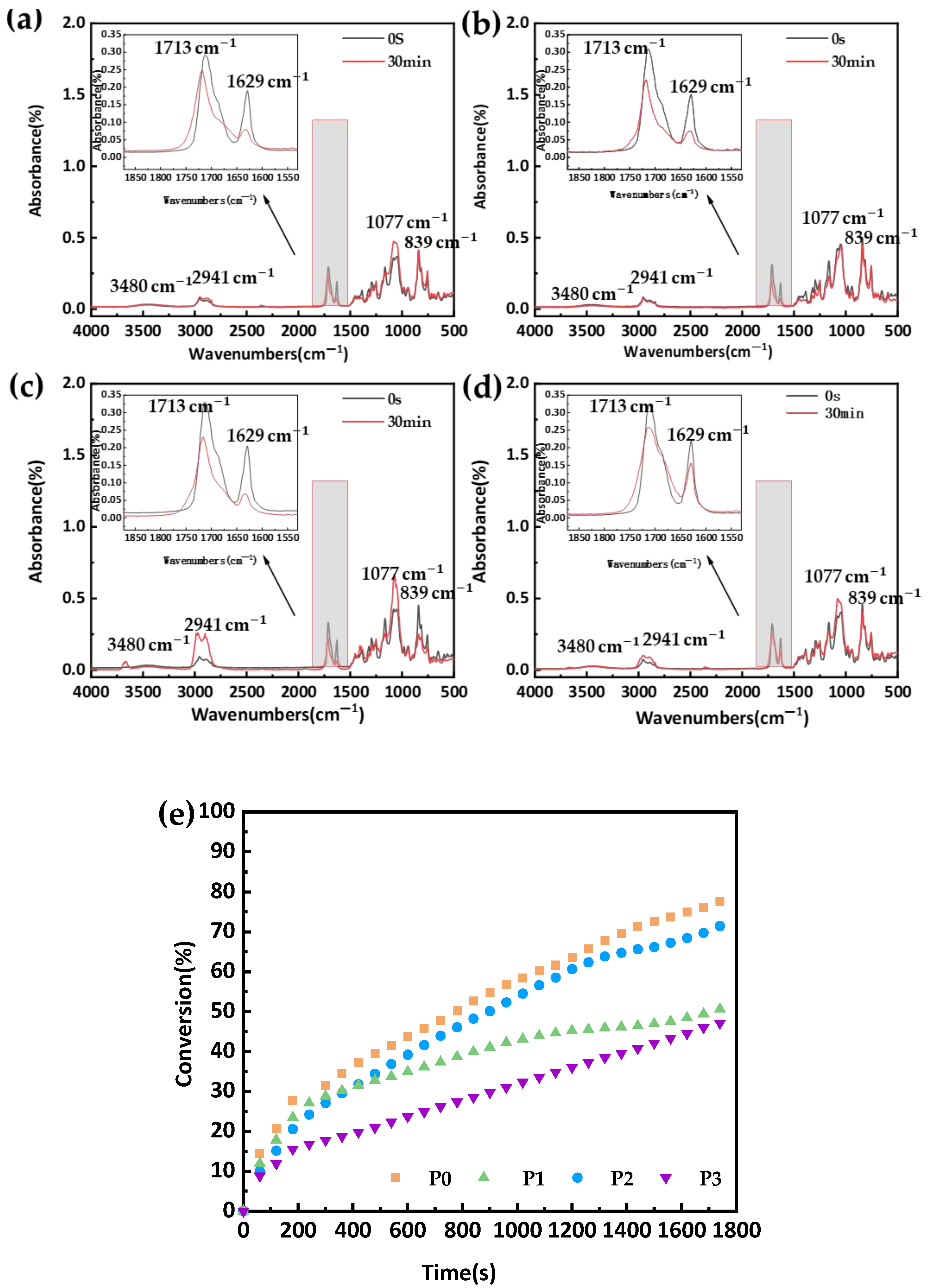 Materials 18 00827 g004