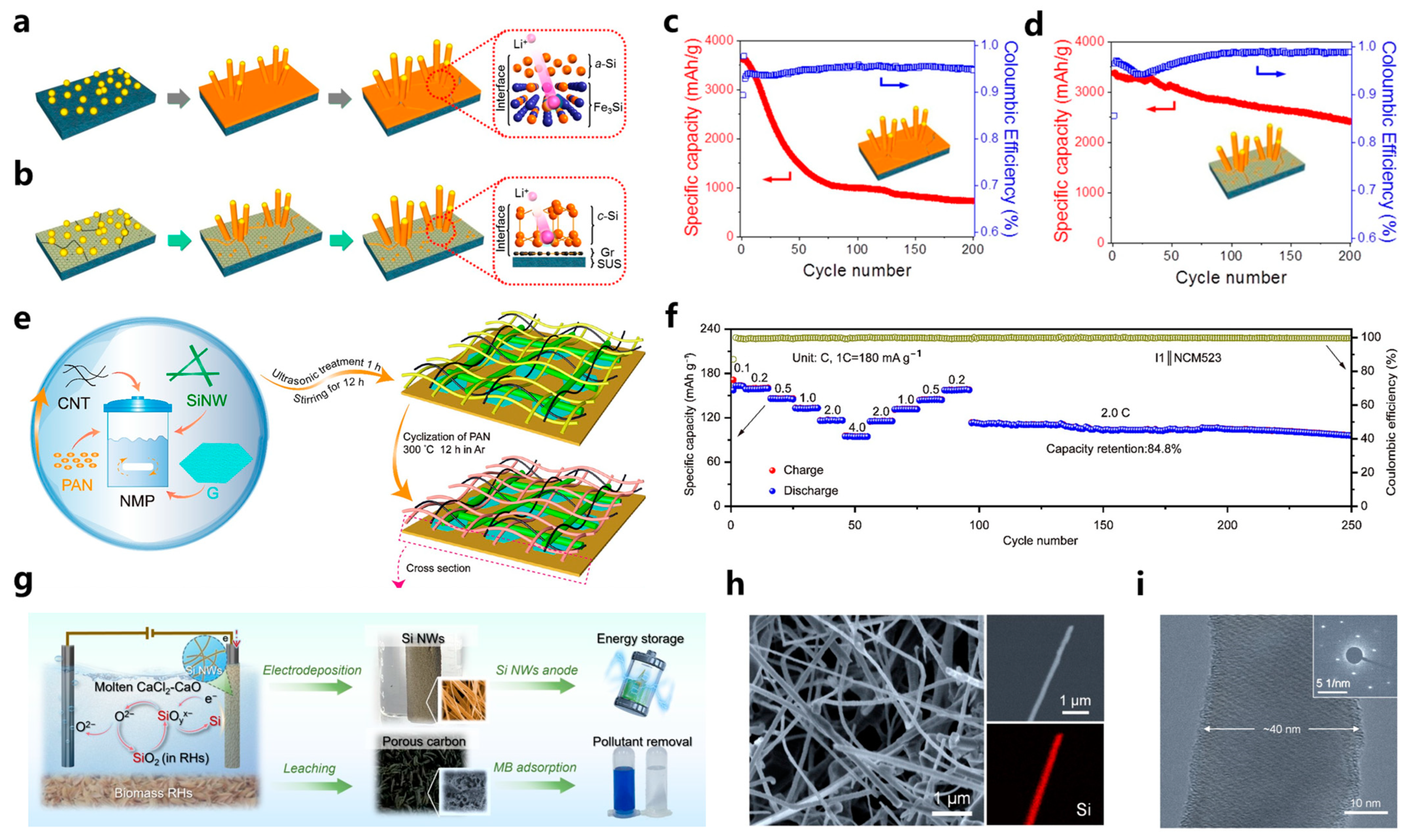 Materials 18 00830 g004