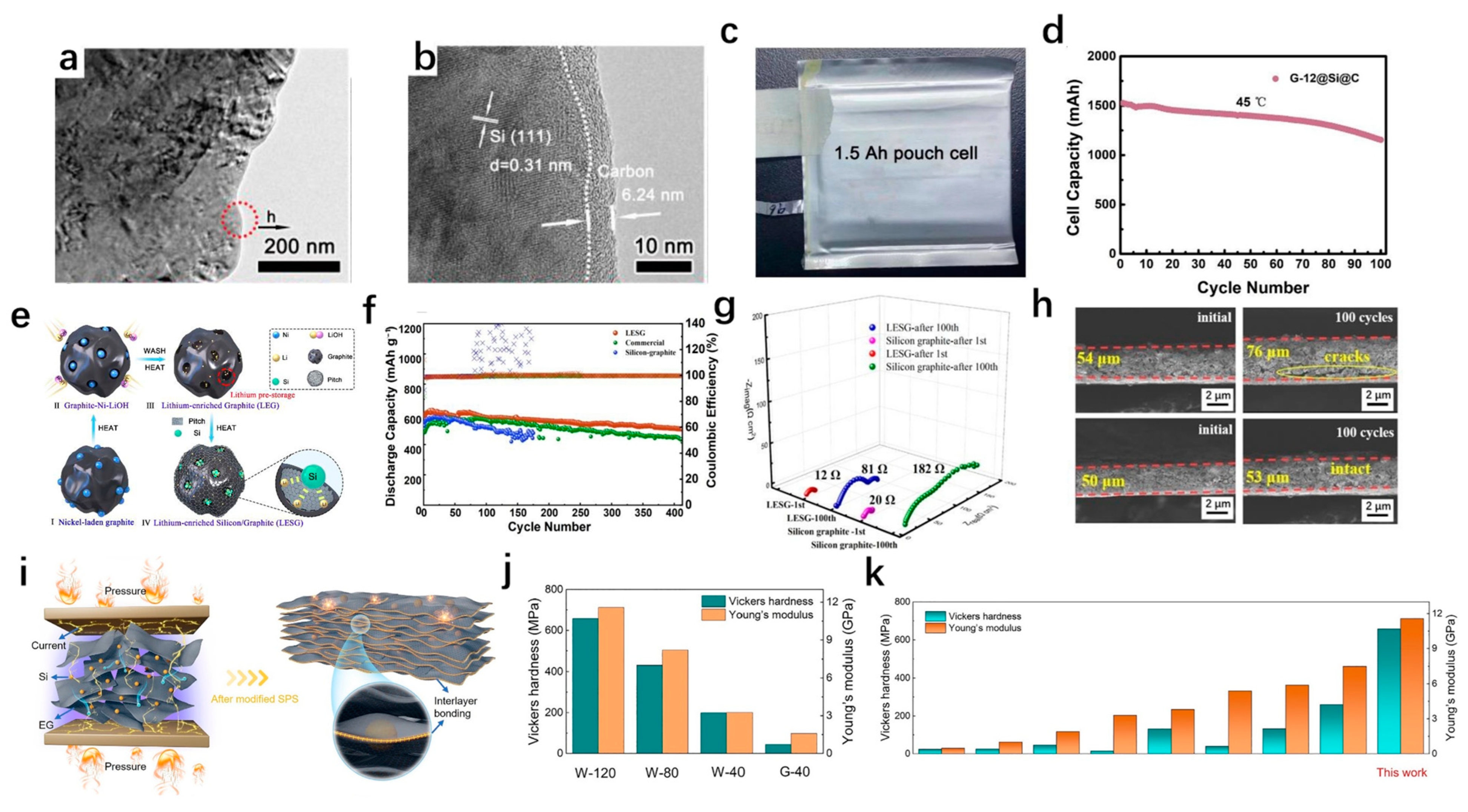 Materials 18 00830 g007