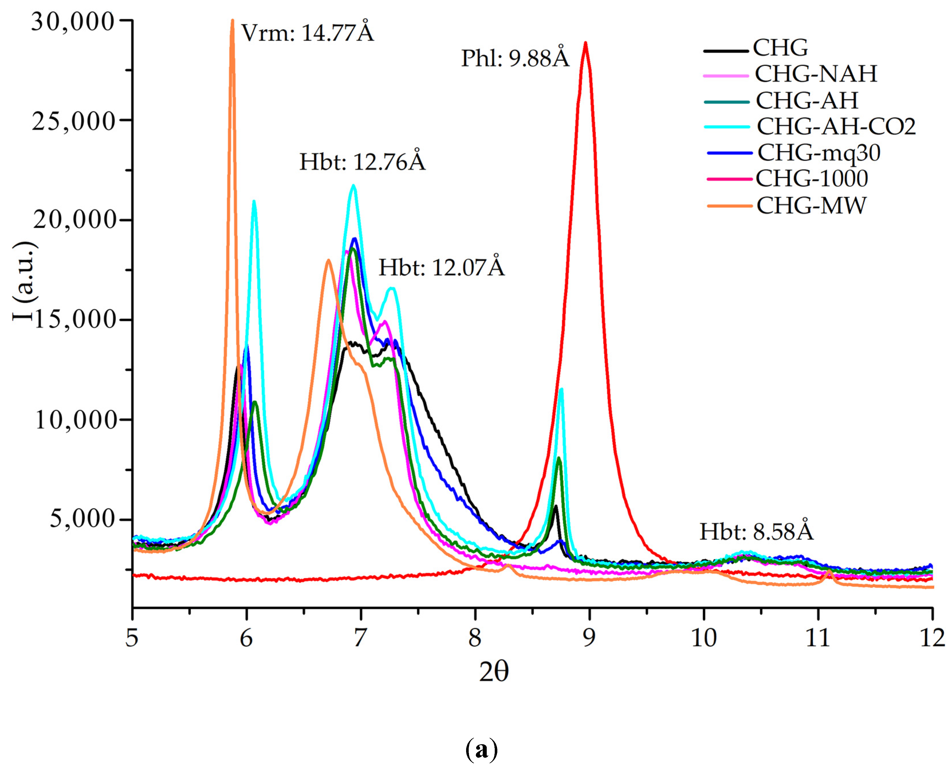 Materials 18 00831 g004a