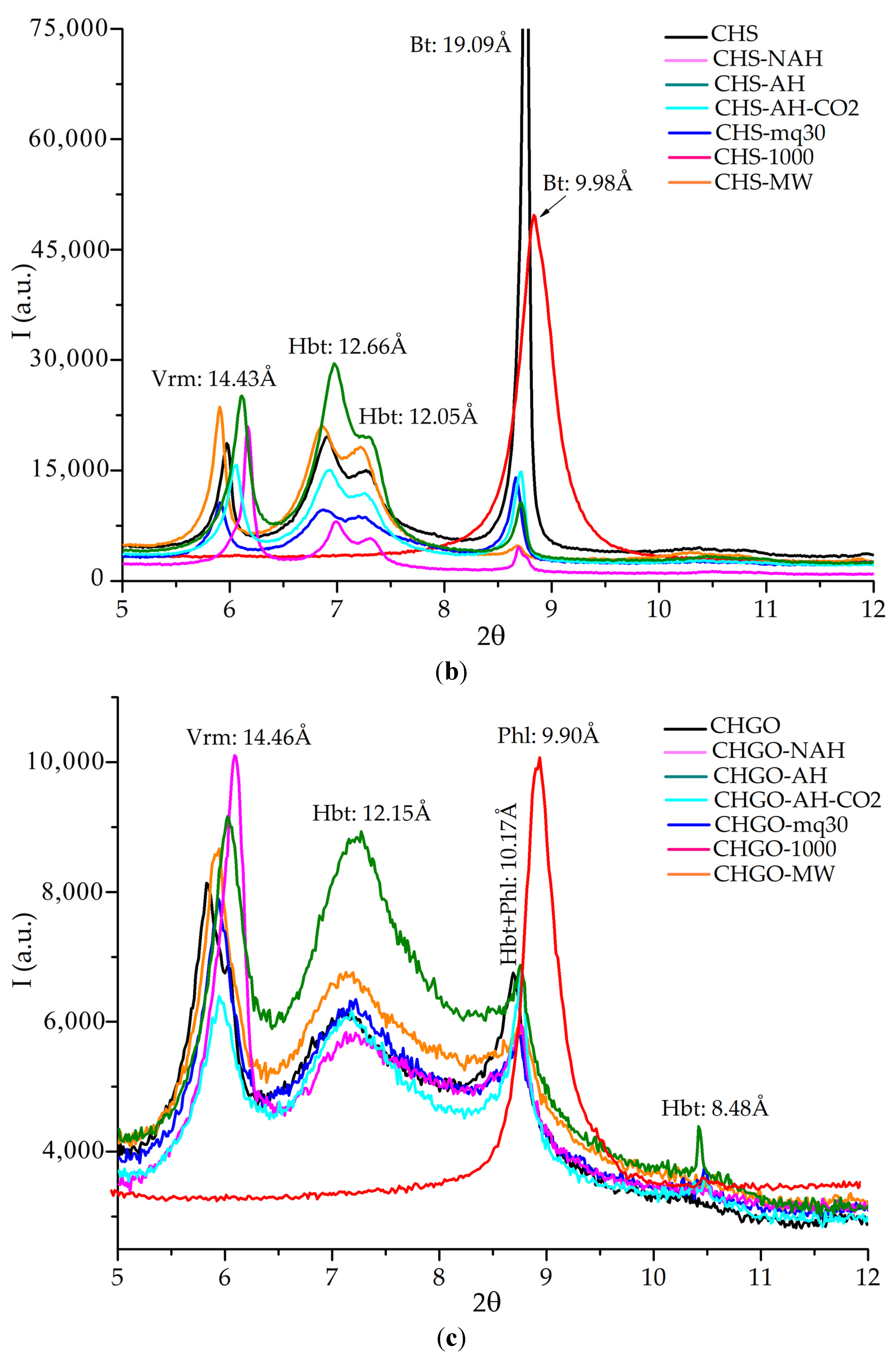 Materials 18 00831 g004b
