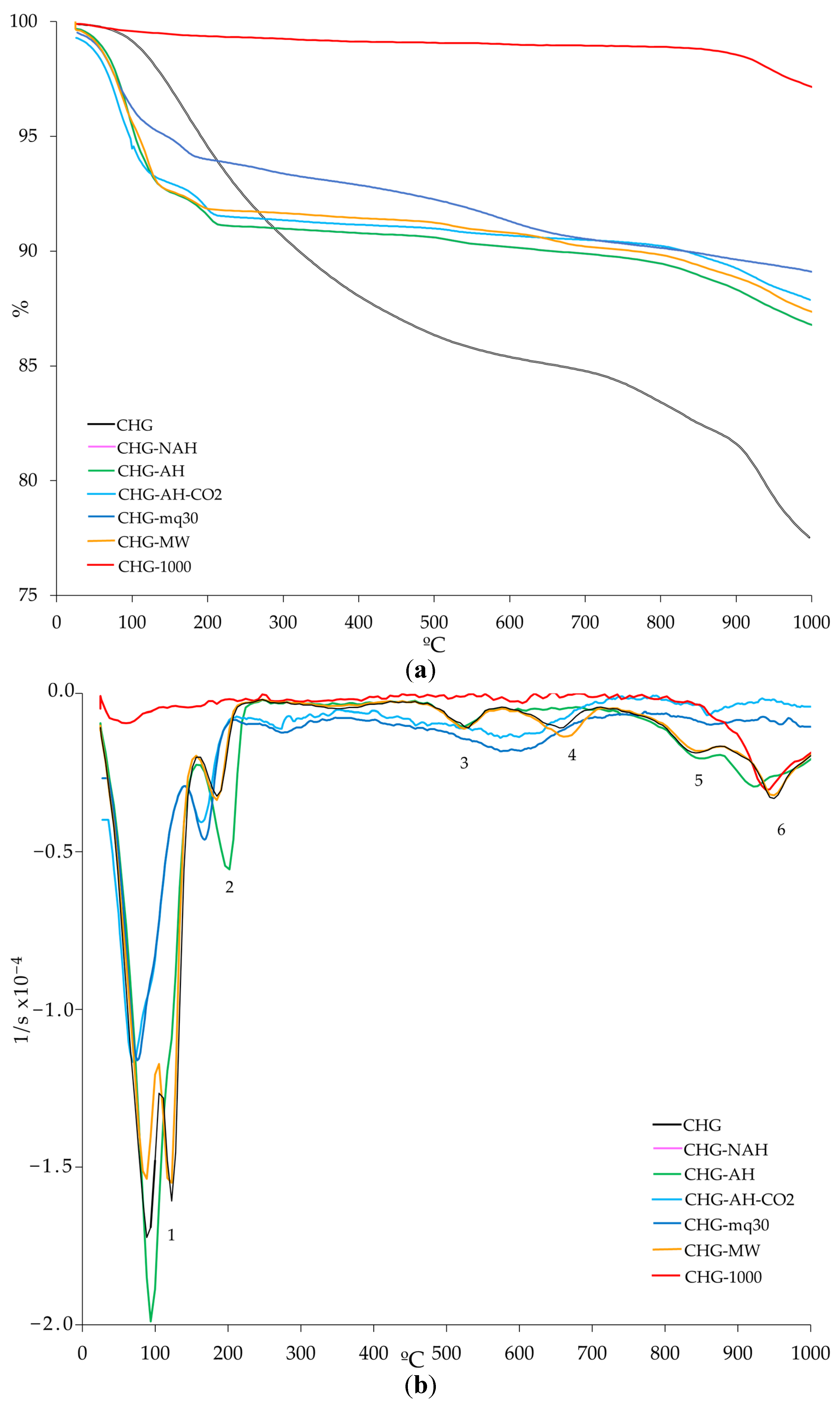 Materials 18 00831 g005a